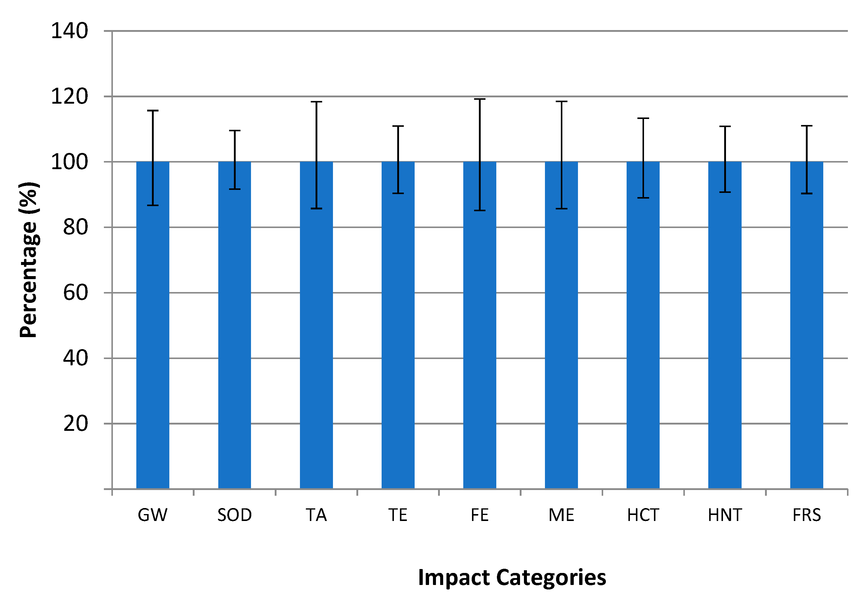 Sustainability 13 12976 g004