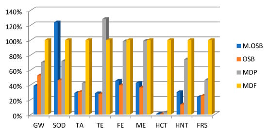 https://www.mdpi.com/sustainability/sustainability-13-12976/article_deploy/html/images/sustainability-13-12976-g005-550.jpg