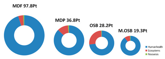 https://www.mdpi.com/sustainability/sustainability-13-12976/article_deploy/html/images/sustainability-13-12976-g006-550.jpg