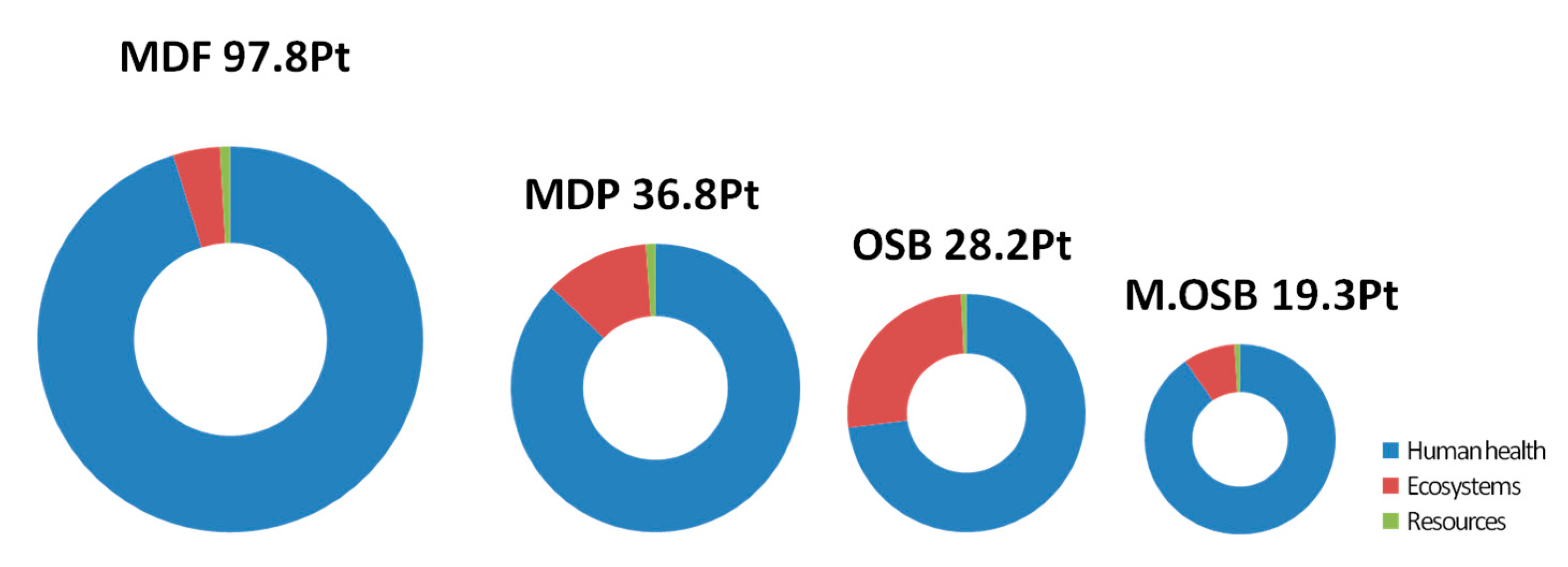 Sustainability 13 12976 g006