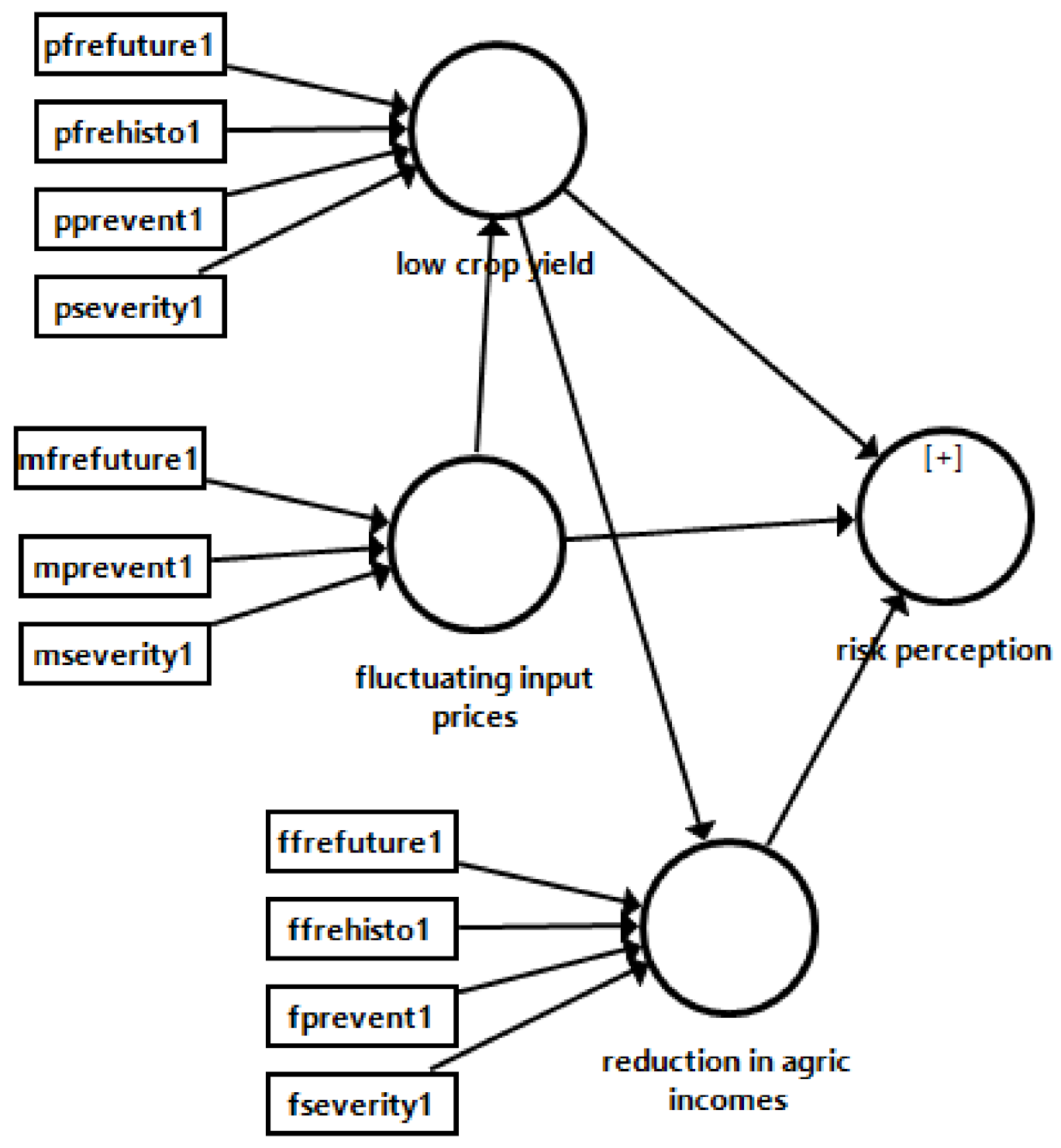Sustainability 13 12978 g004