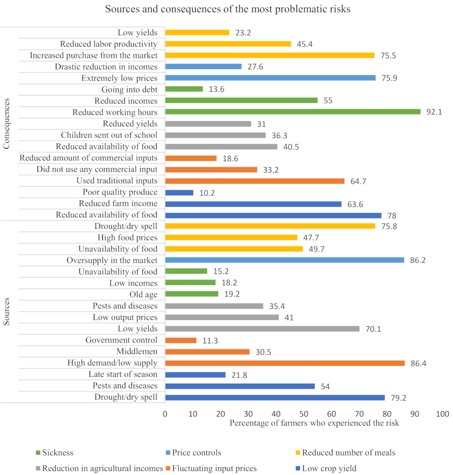 Sustainability 13 12978 g005