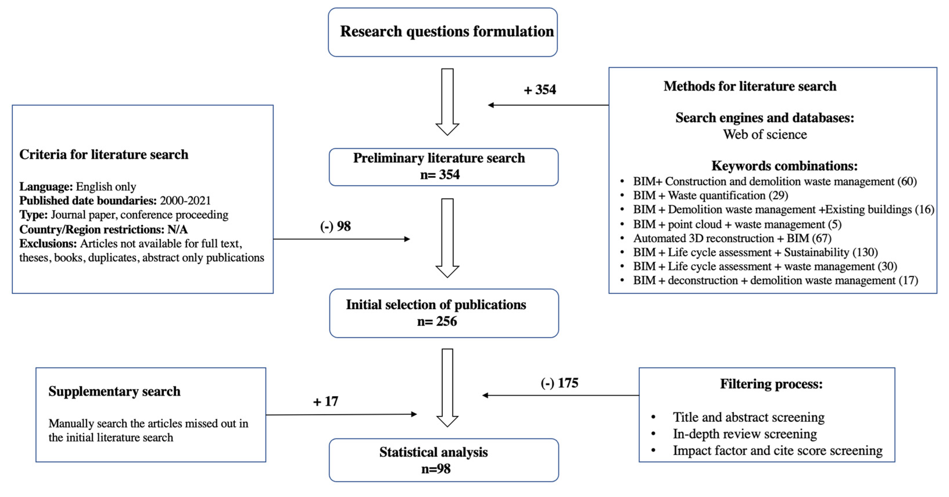 Sustainability 13 12983 g001