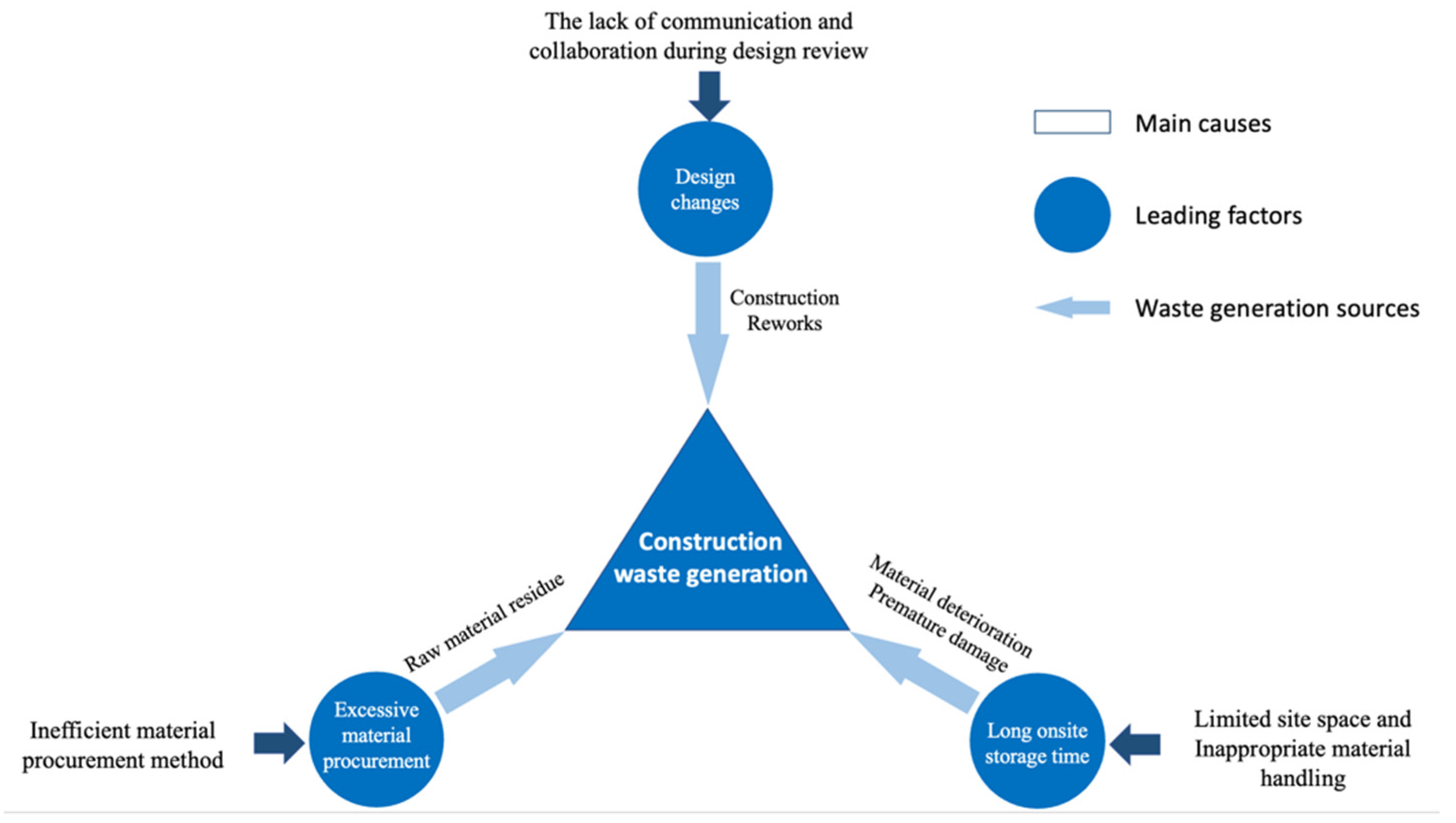 Sustainability 13 12983 g003