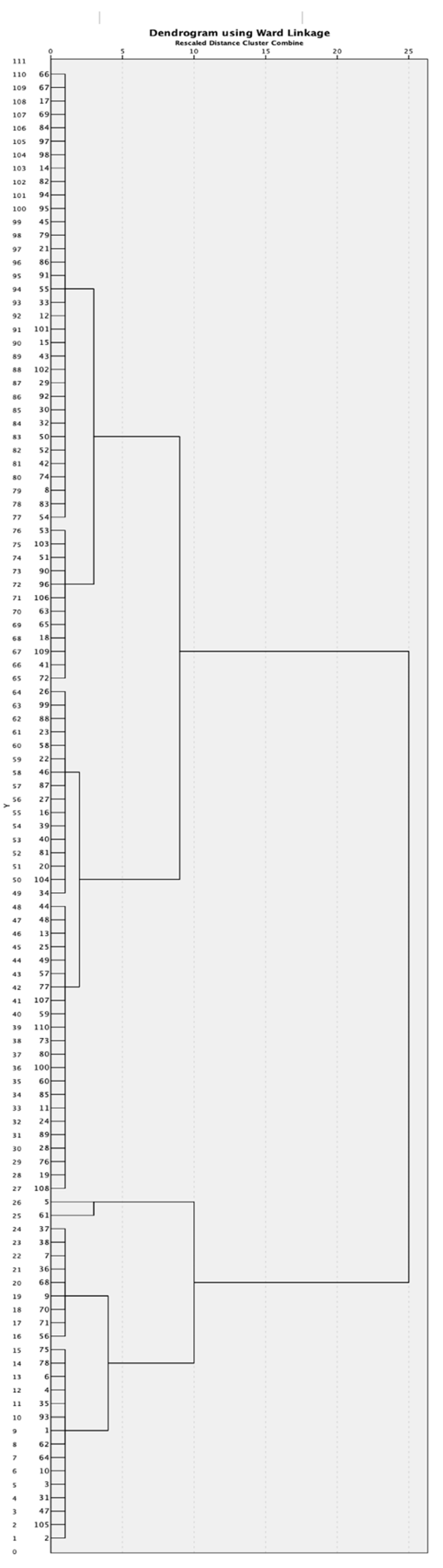 Sustainability 13 13084 g001 Sustainability 13 13084 g001