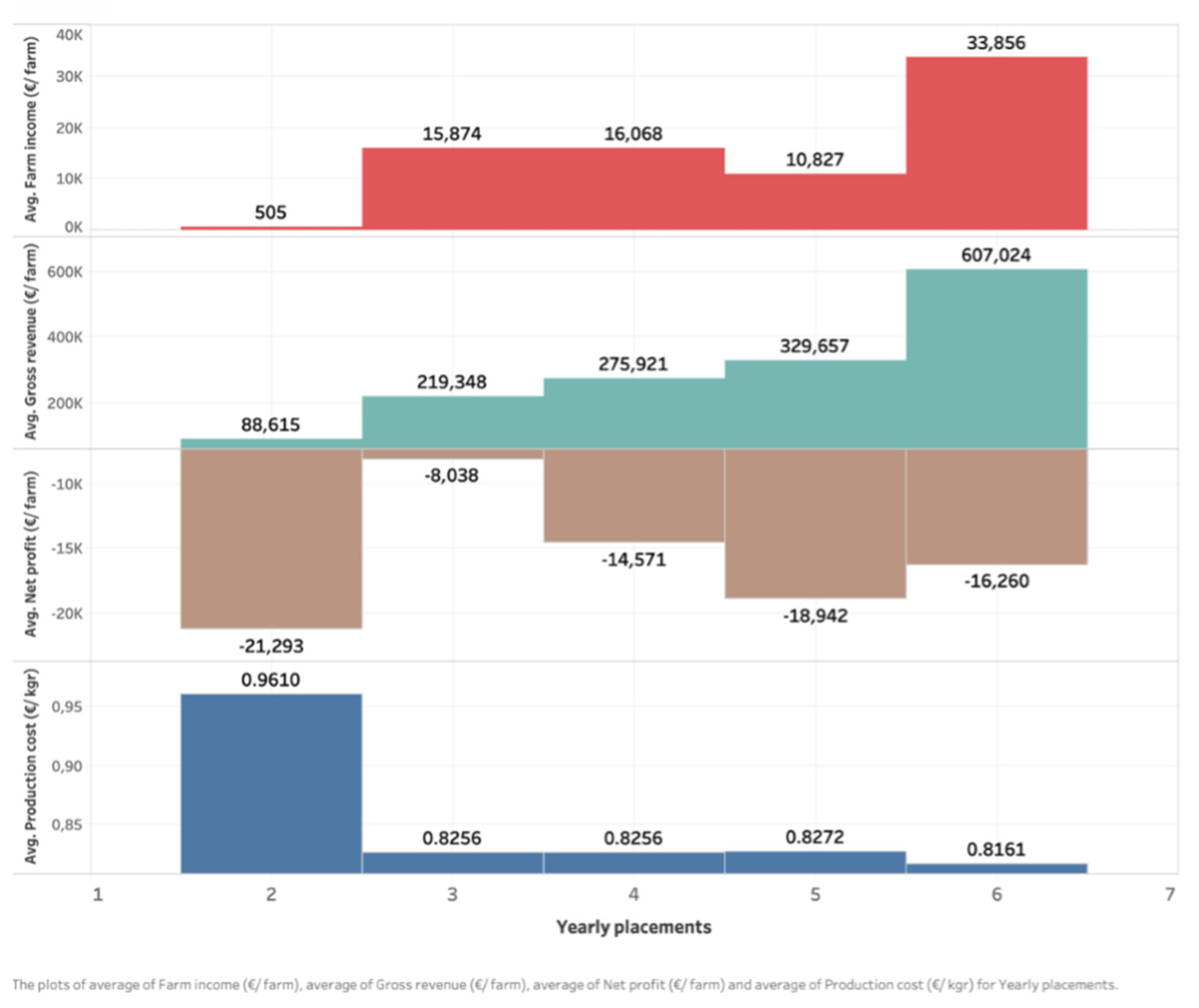 Sustainability 13 13084 g003 Sustainability 13 13084 g003