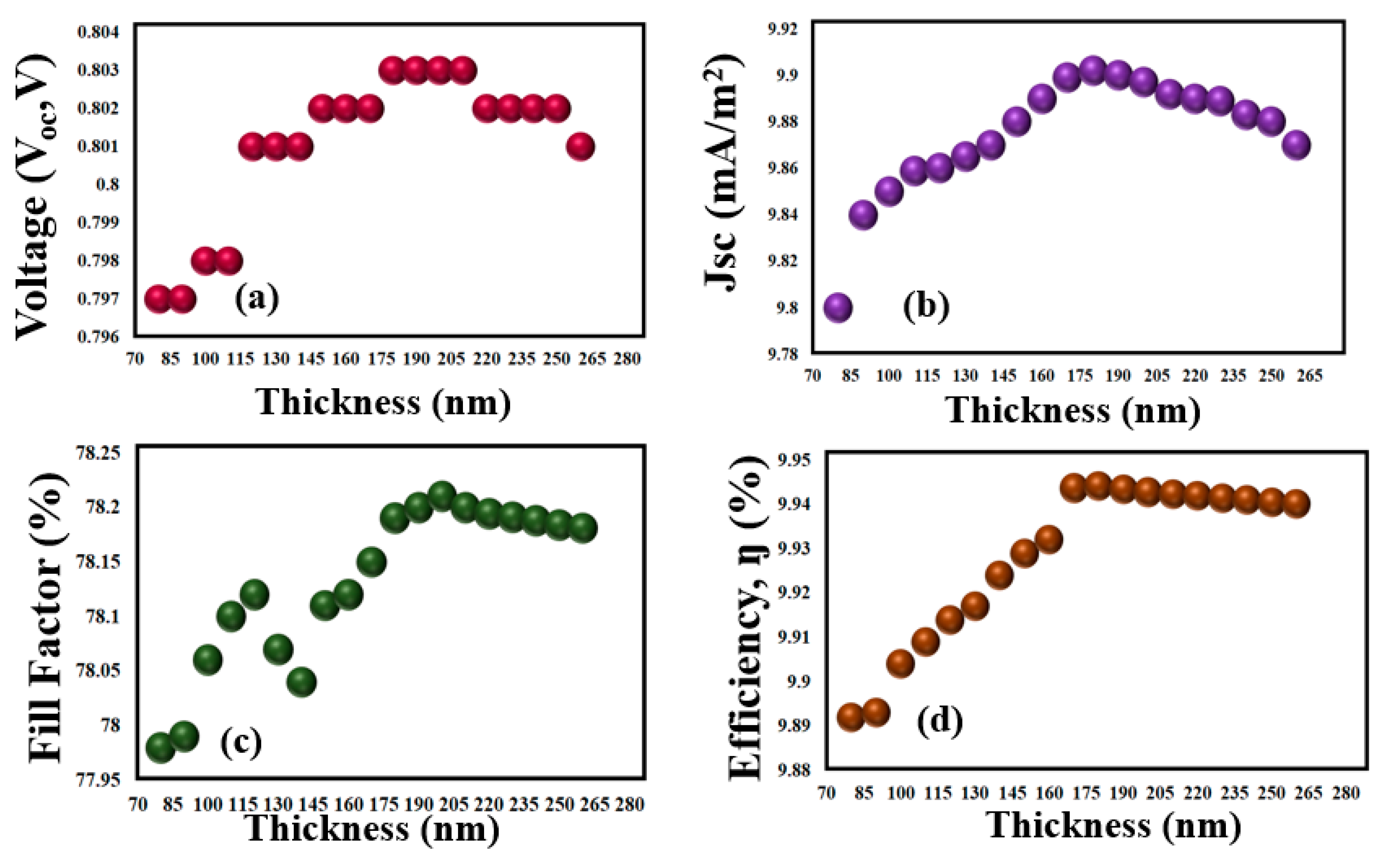 Sustainability 13 13087 g003