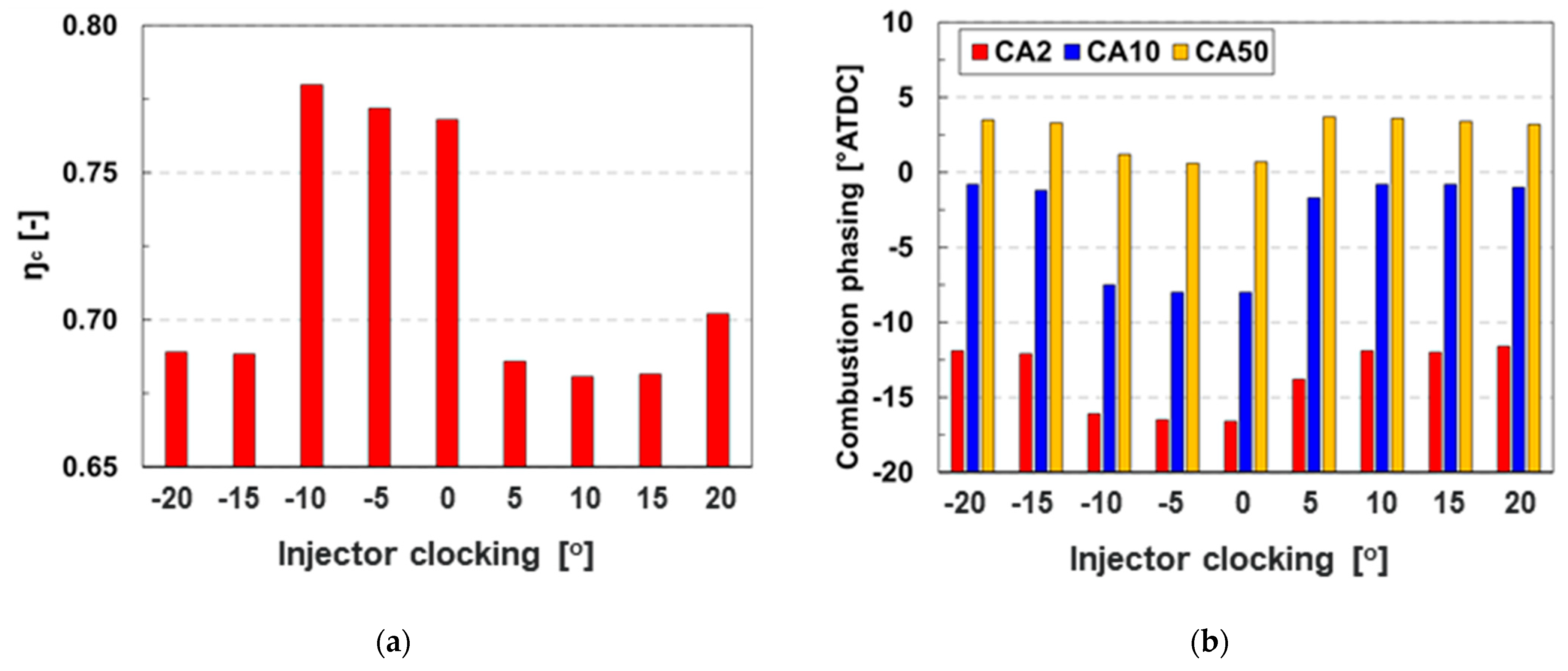 Sustainability 13 13096 g004
