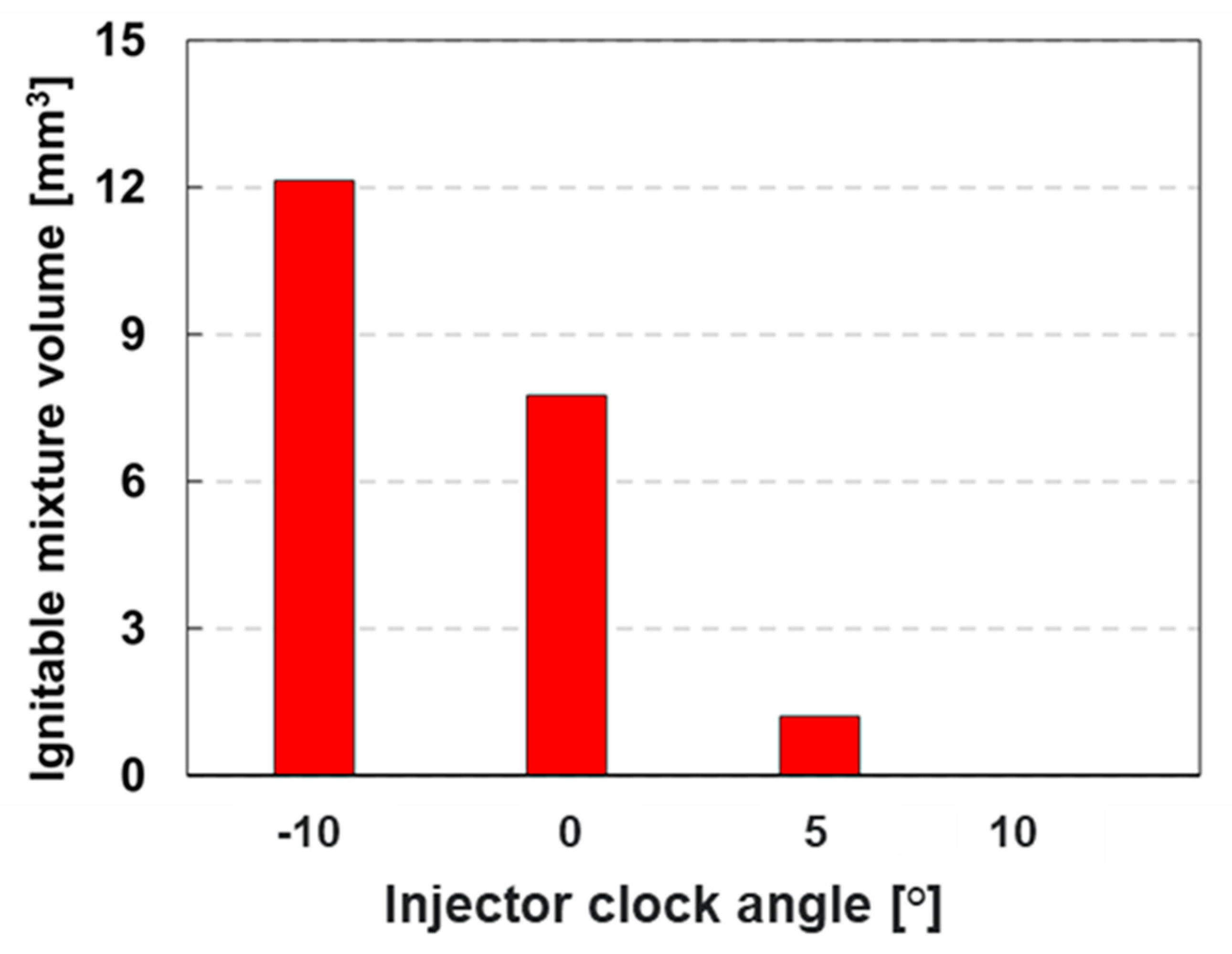 Sustainability 13 13096 g006