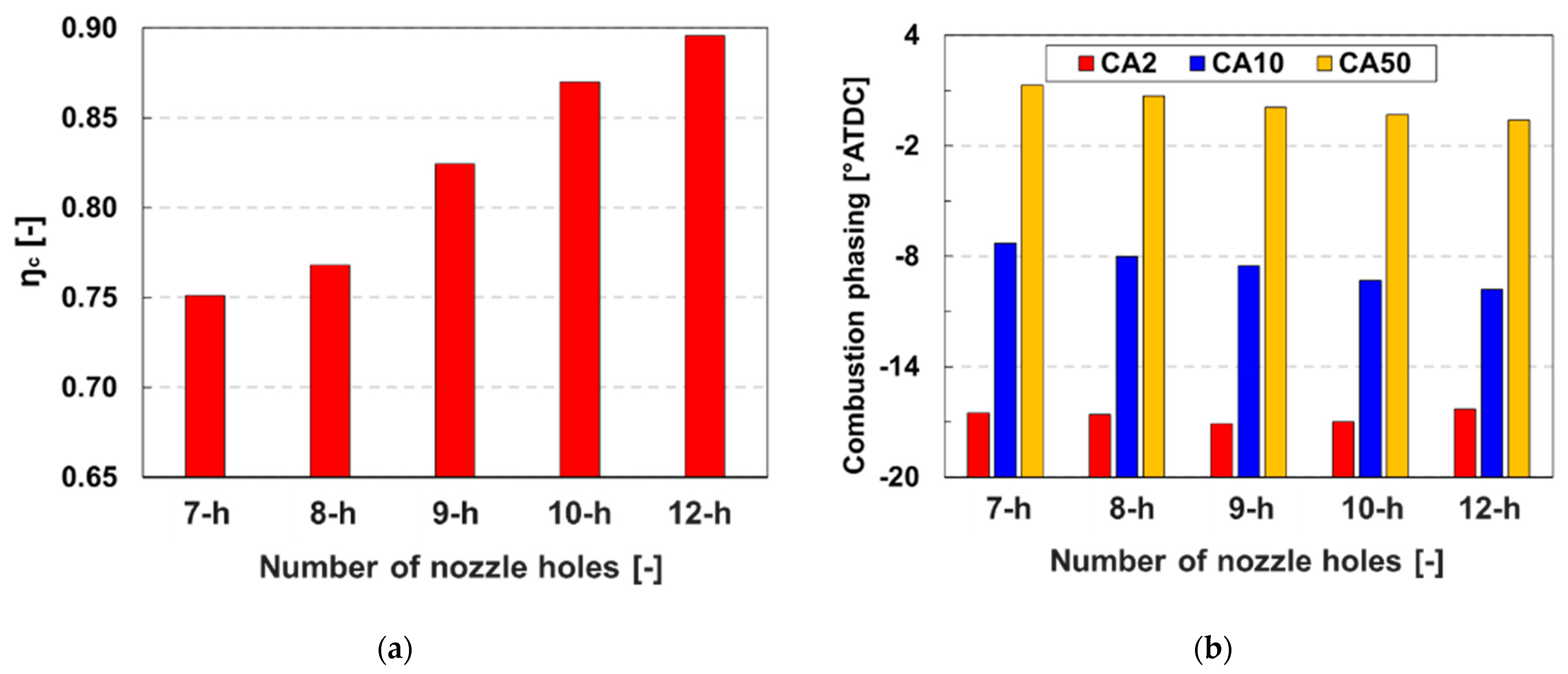 Sustainability 13 13096 g008