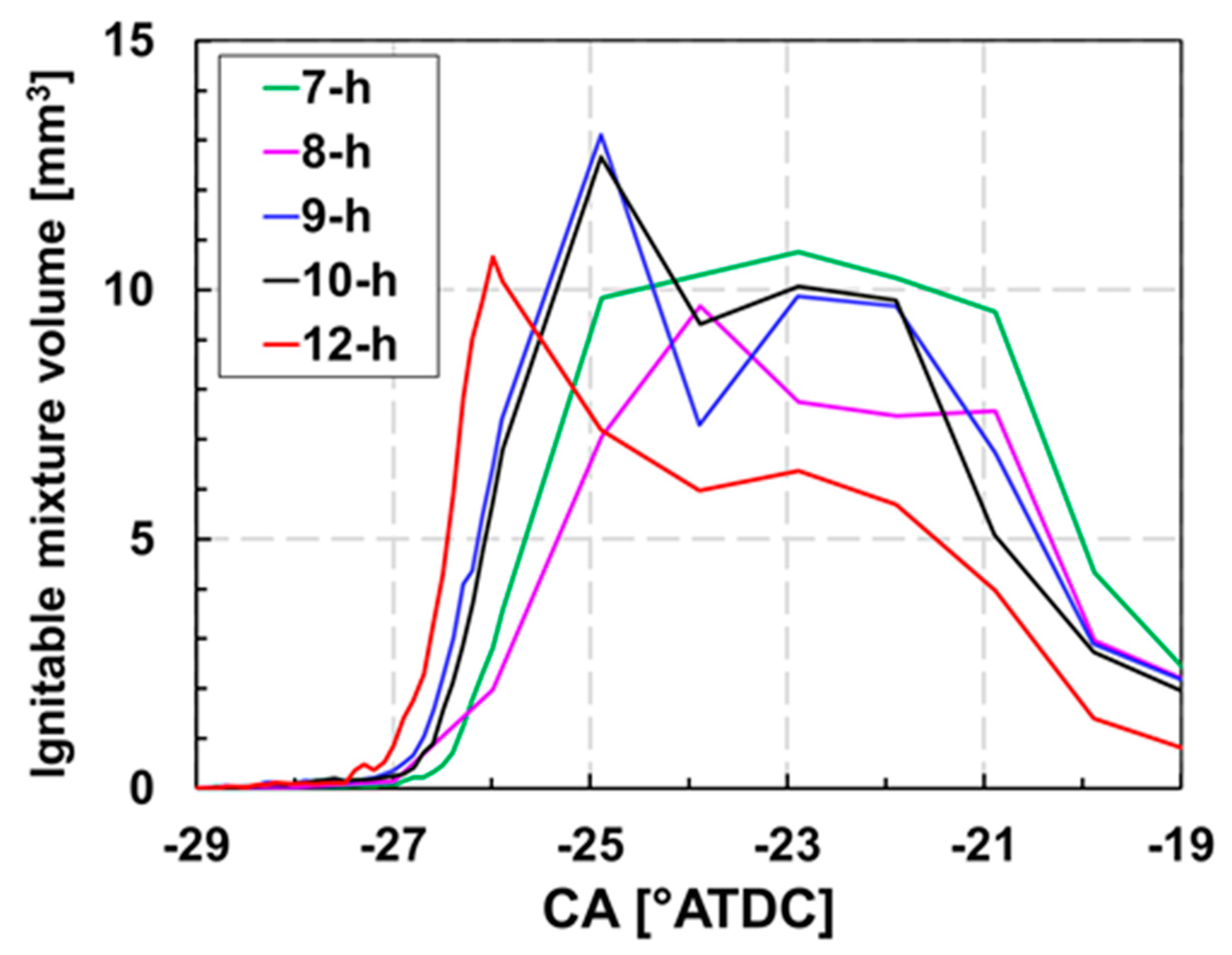 Sustainability 13 13096 g010
