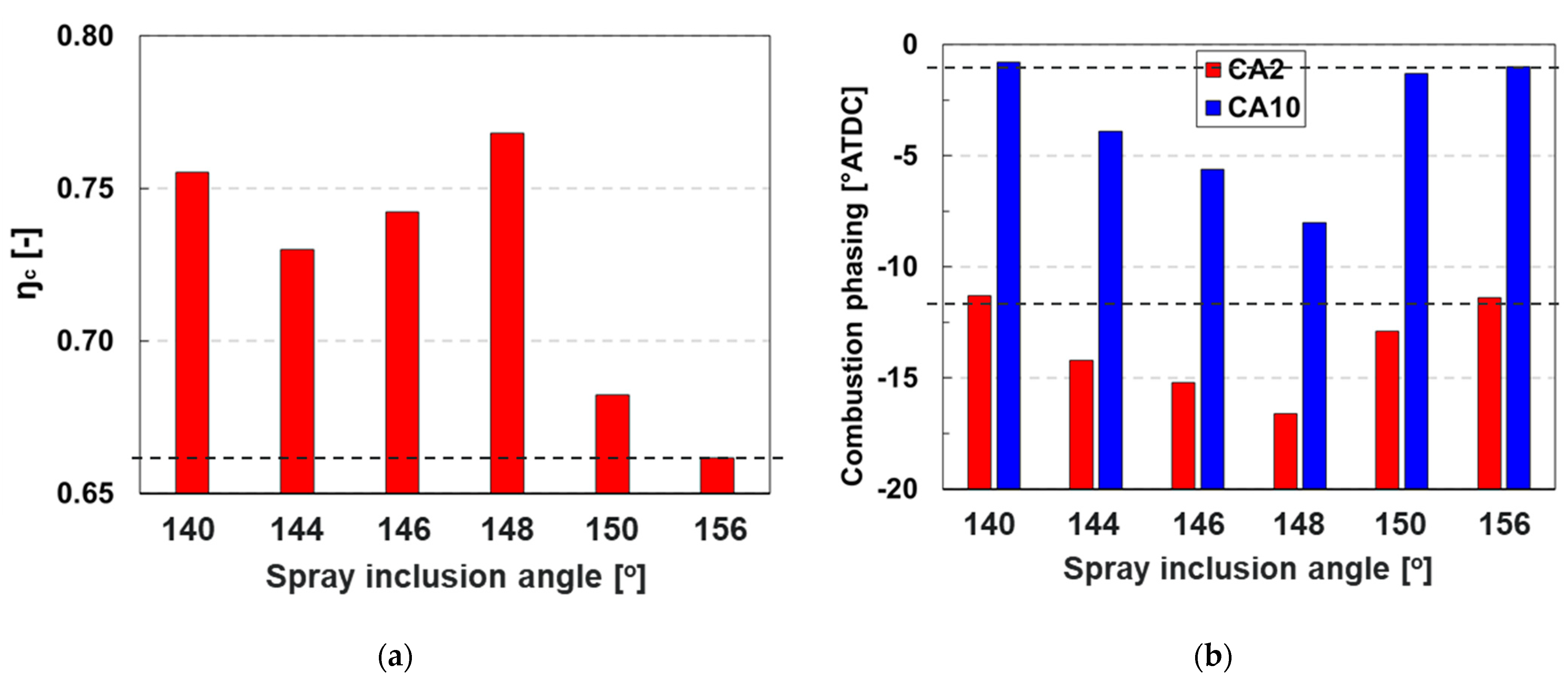 Sustainability 13 13096 g011