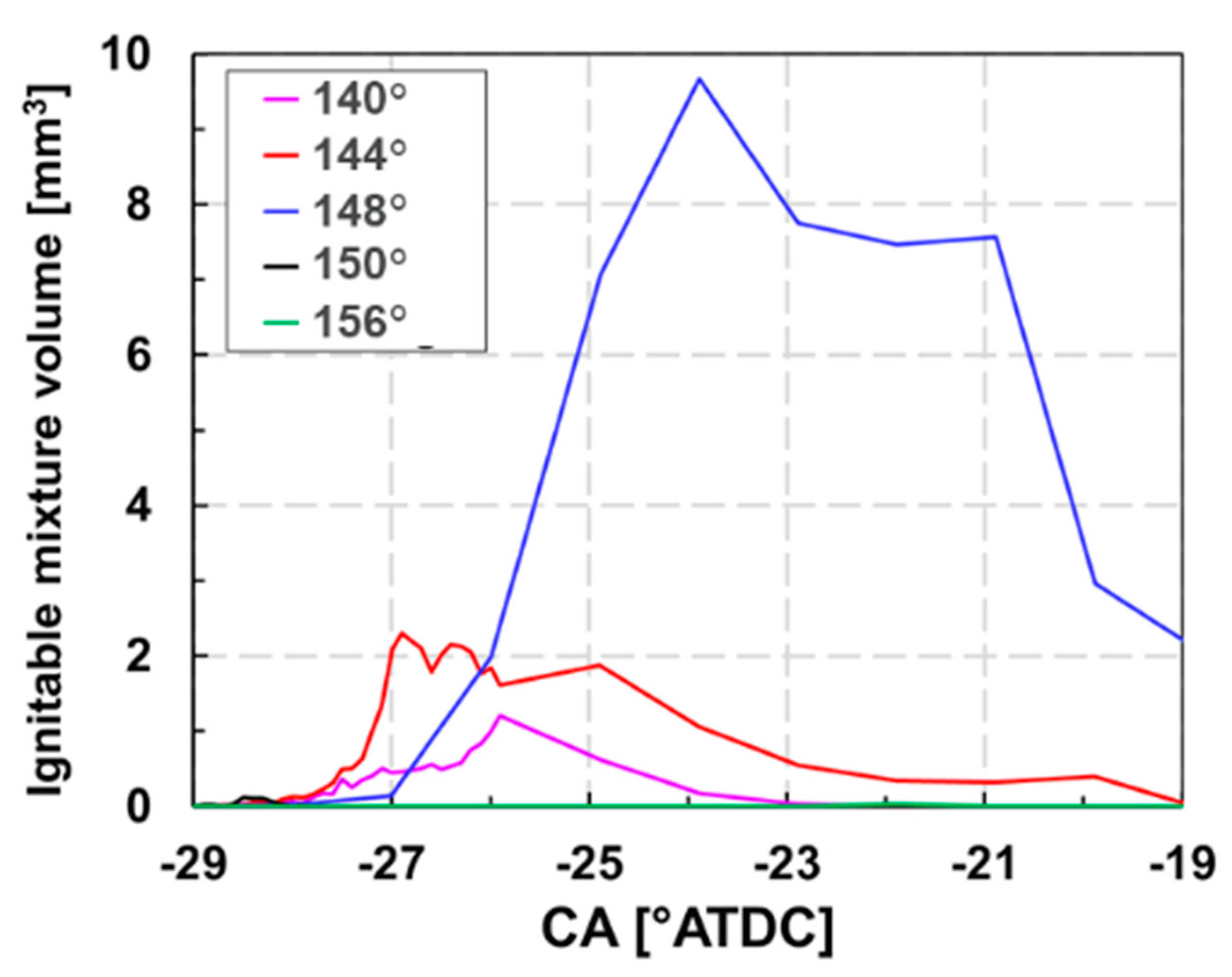 Sustainability 13 13096 g013