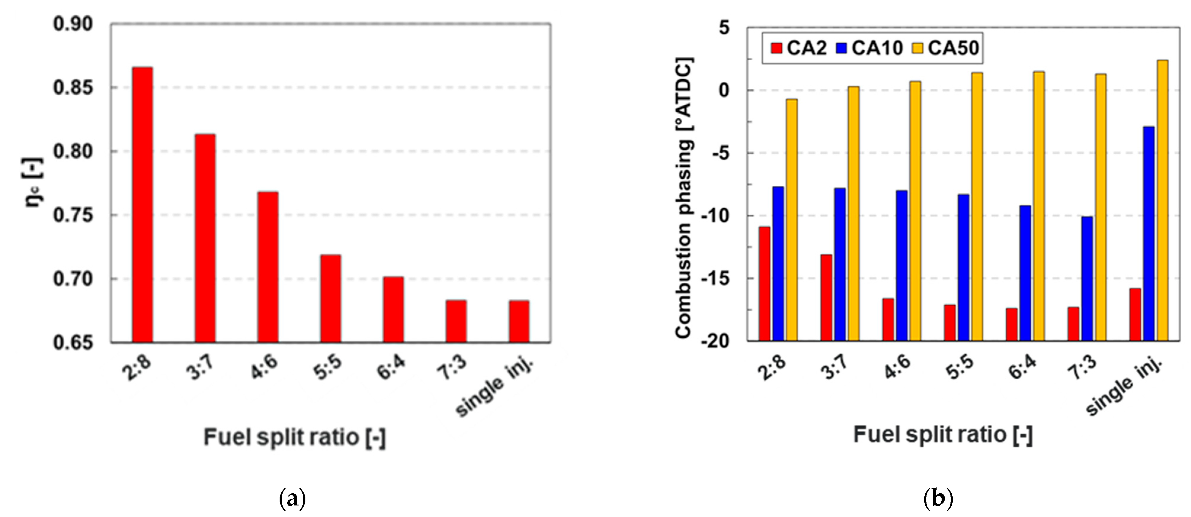 Sustainability 13 13096 g014