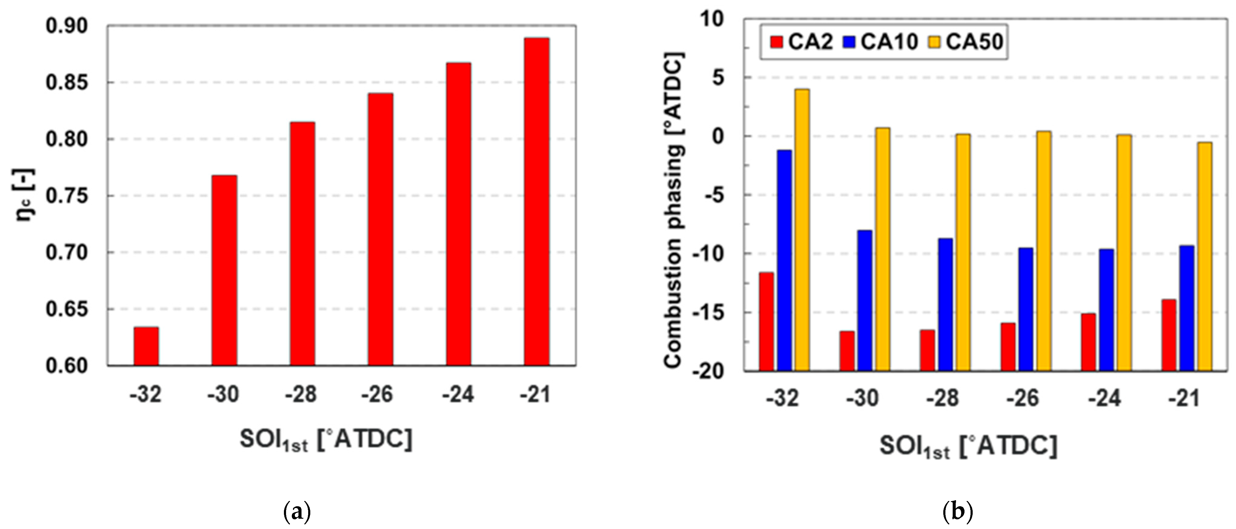 Sustainability 13 13096 g017