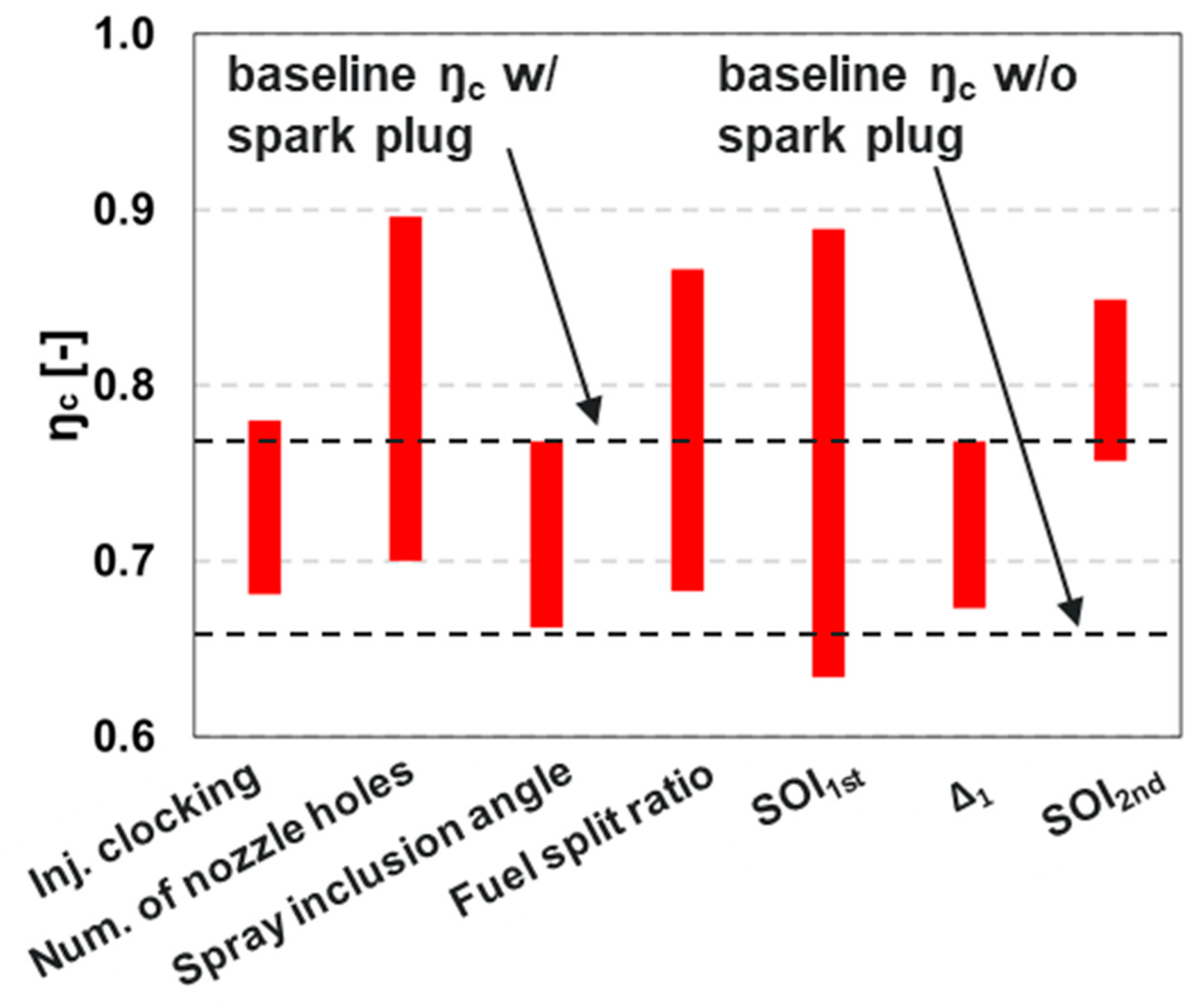 Sustainability 13 13096 g021