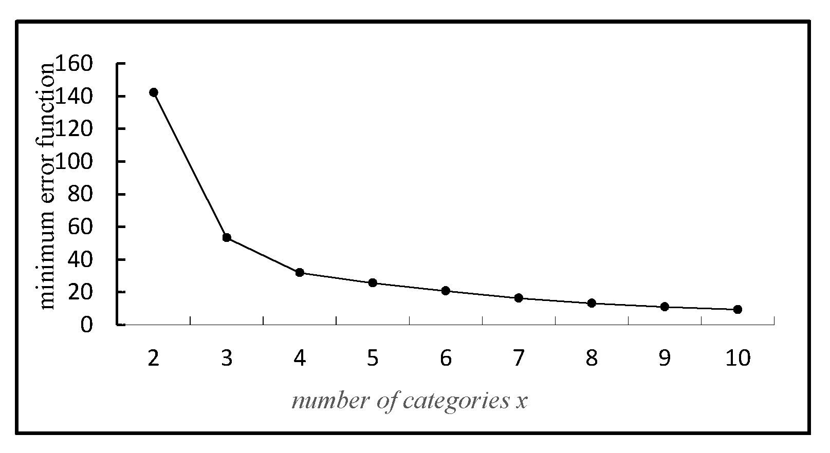 Sustainability 13 13097 g003