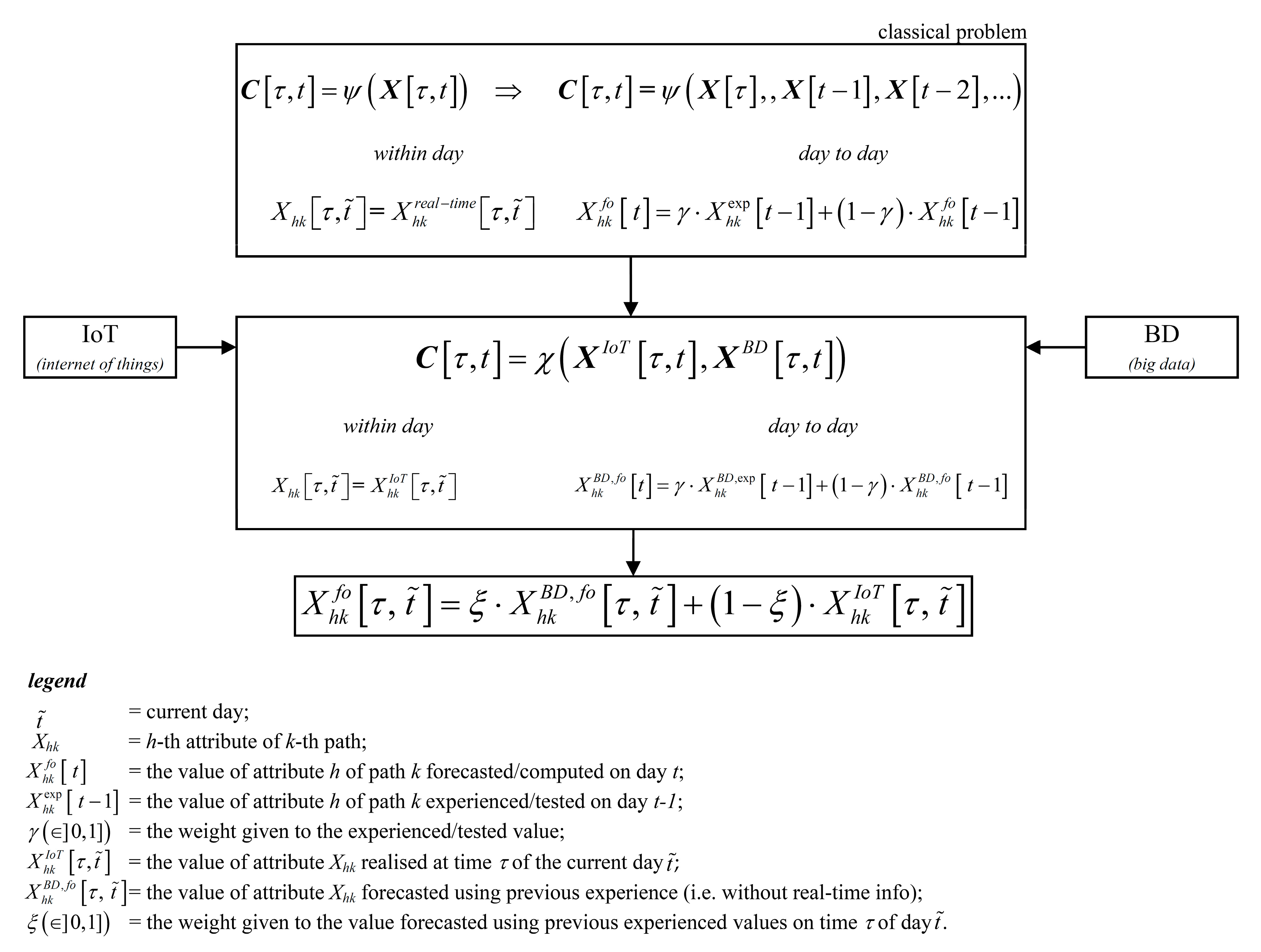 Sustainability 13 13103 g001 Sustainability 13 13103 g001