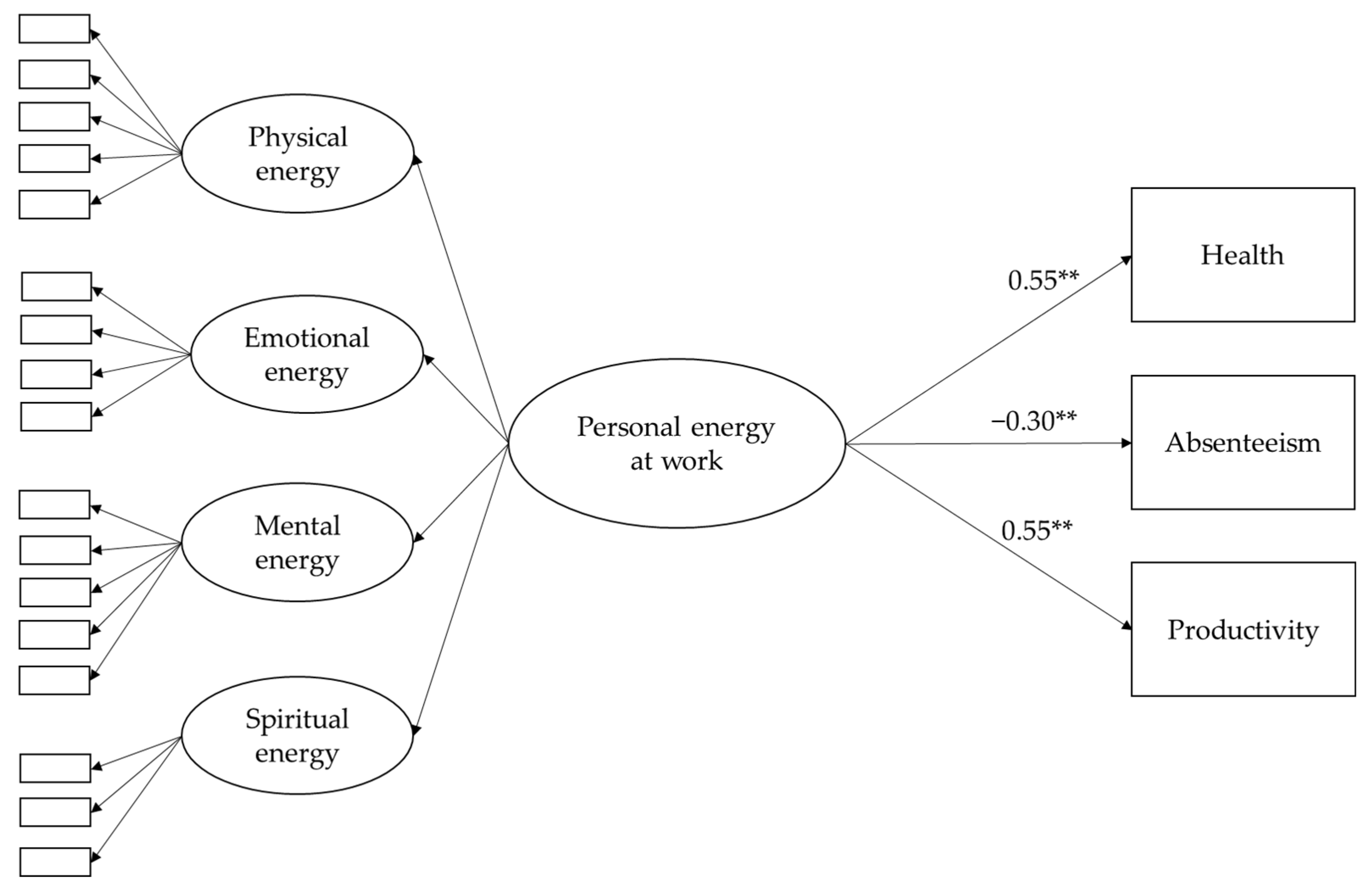 Sustainability 13 13132 g001