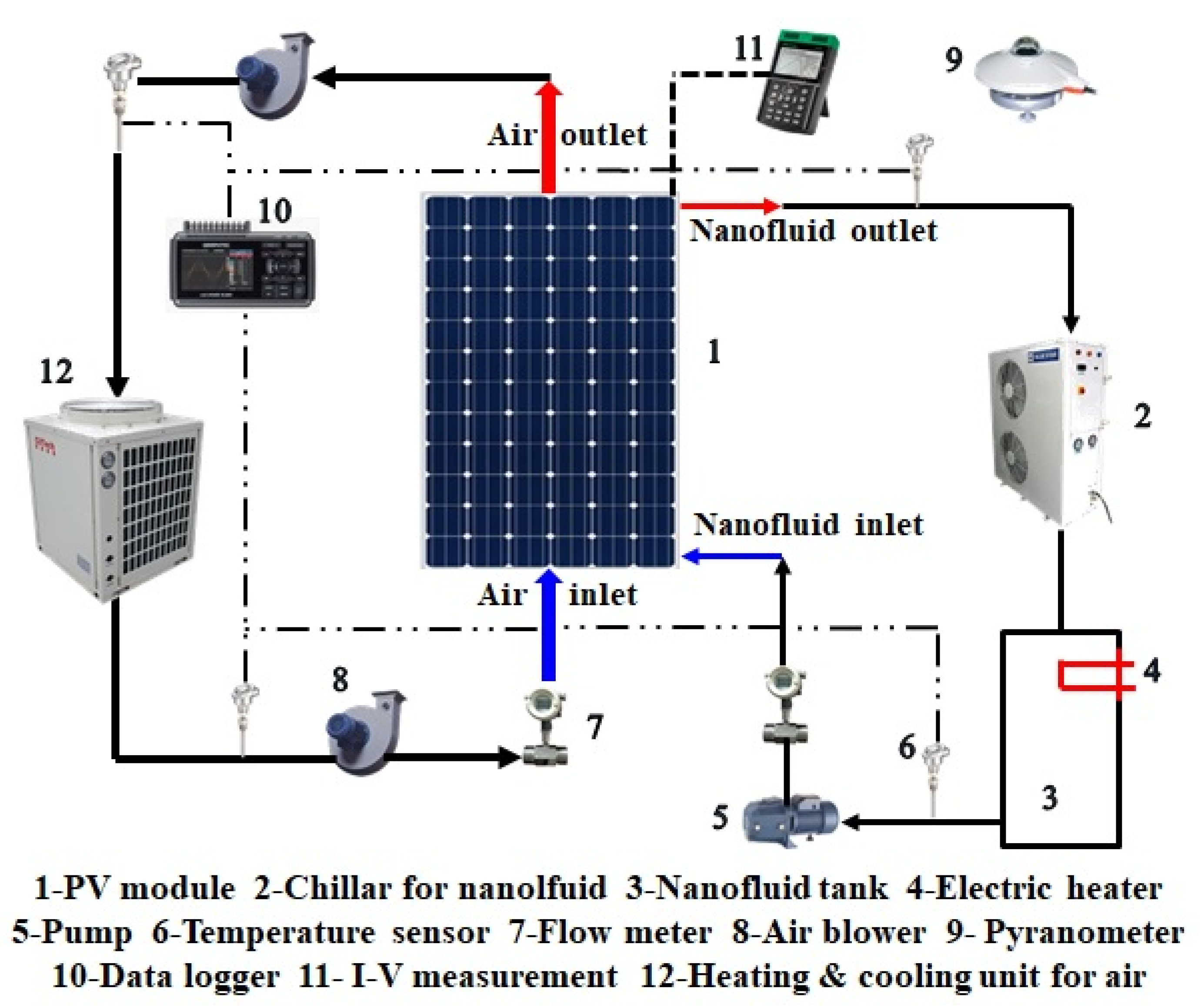 Sustainability 13 13134 g002
