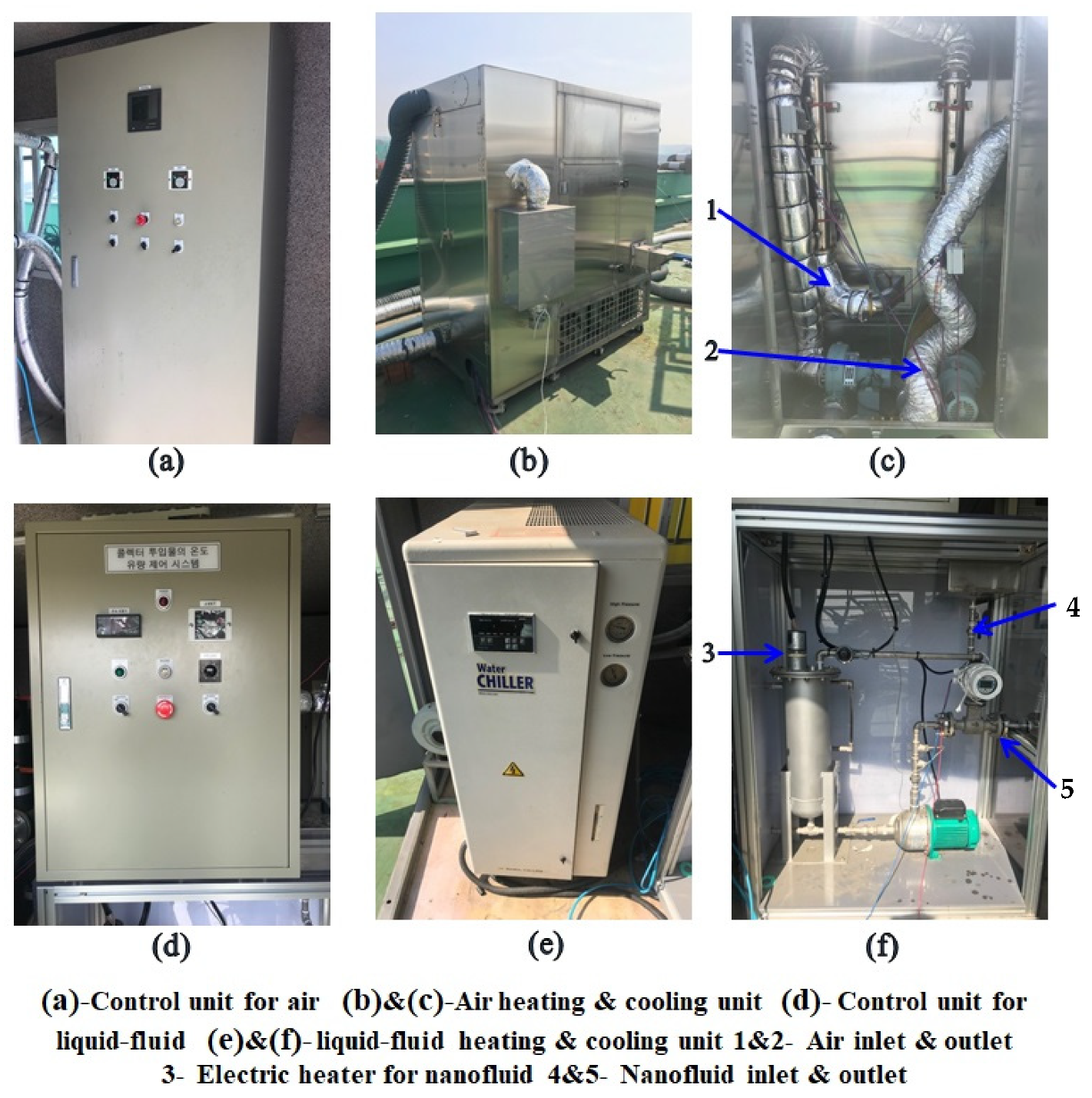 Sustainability 13 13134 g003