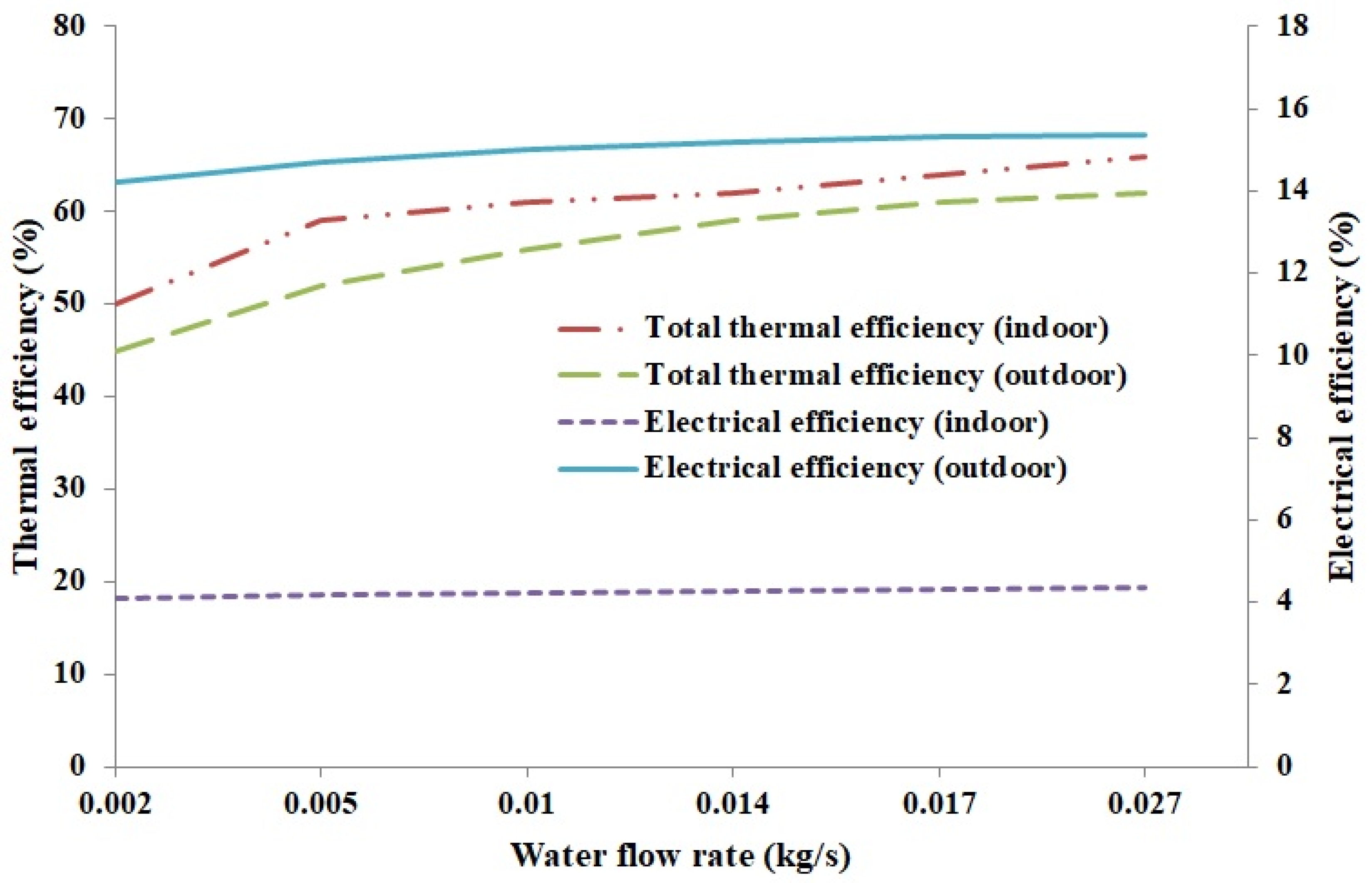 Sustainability 13 13134 g006
