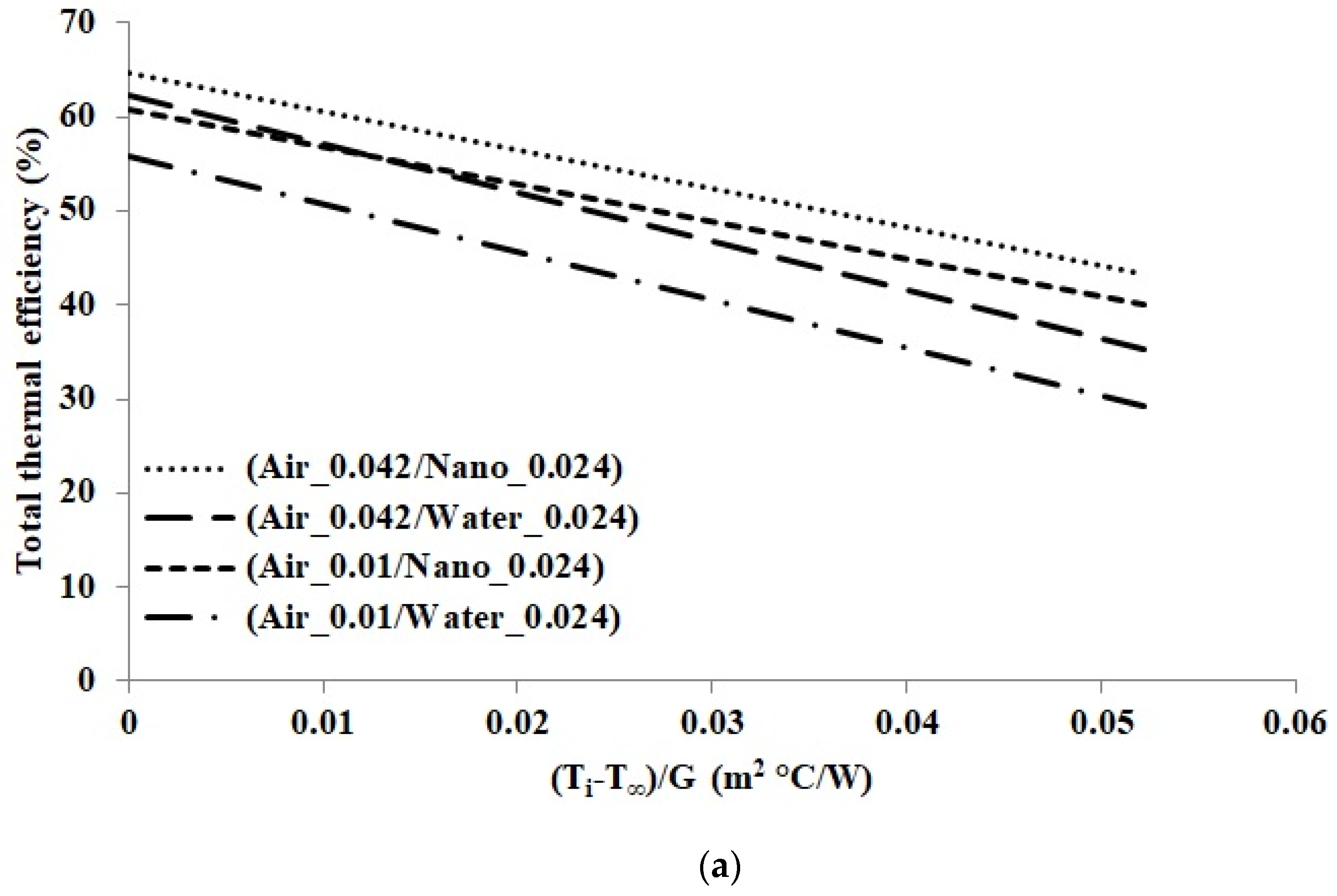 Sustainability 13 13134 g007a