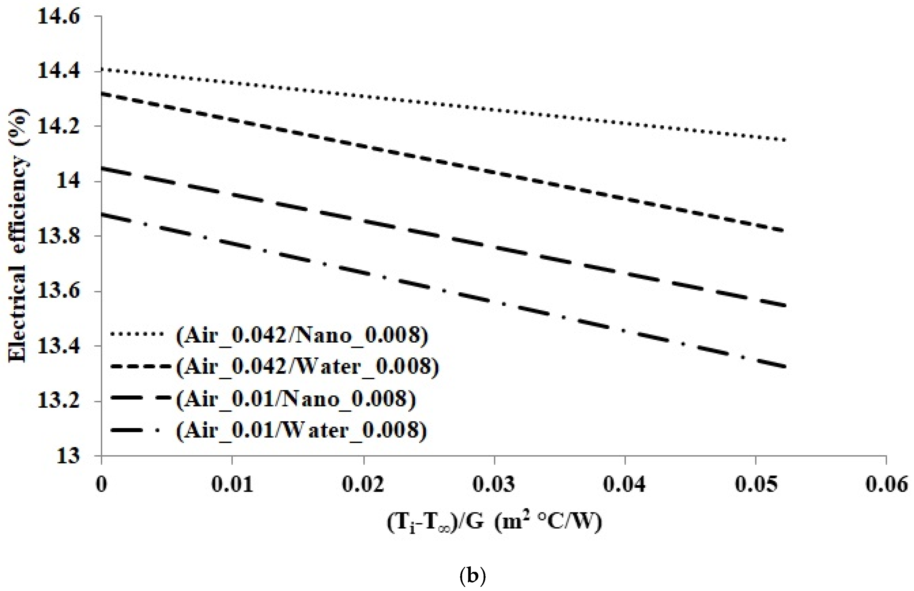 Sustainability 13 13134 g008b