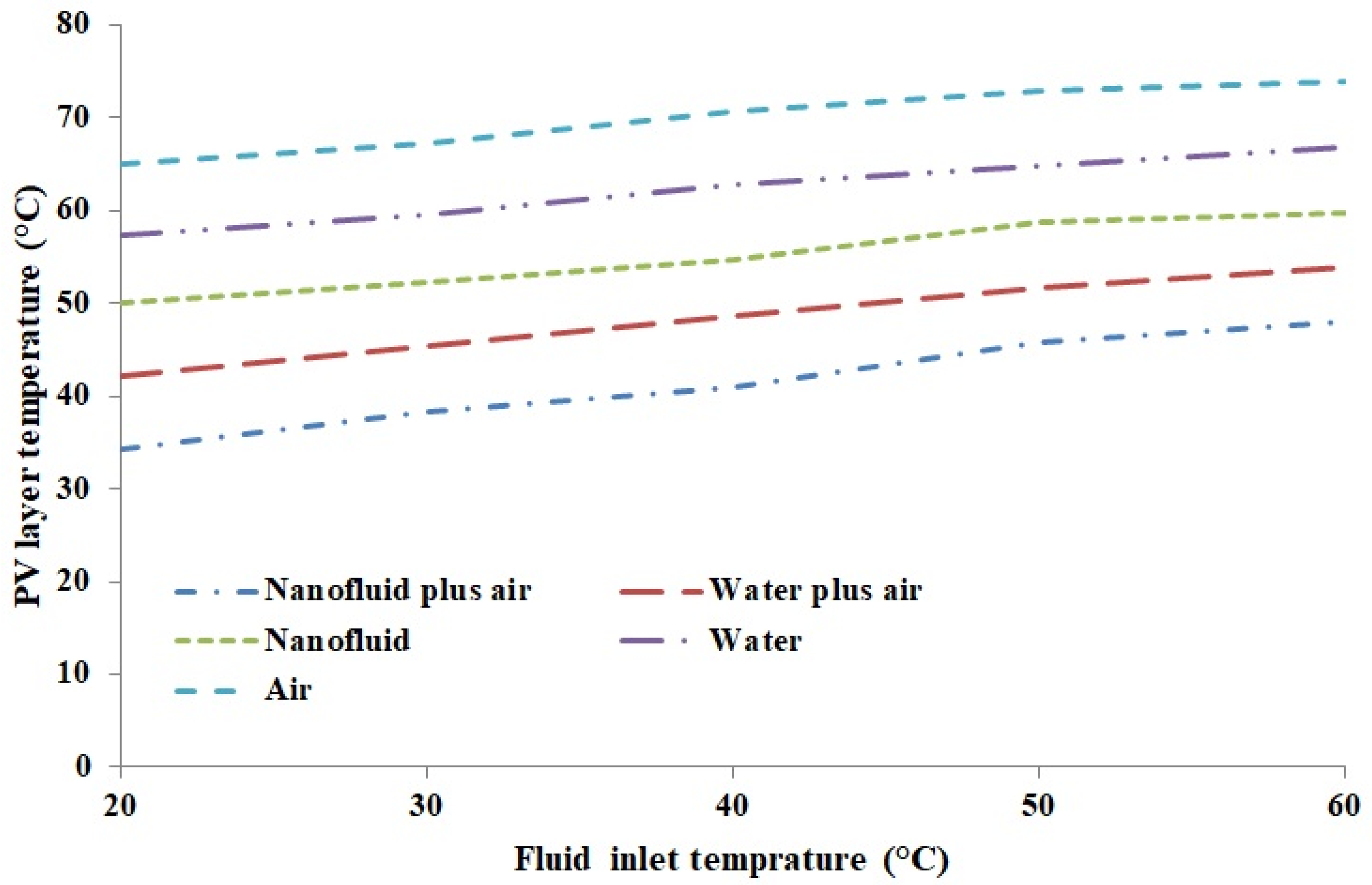 Sustainability 13 13134 g011