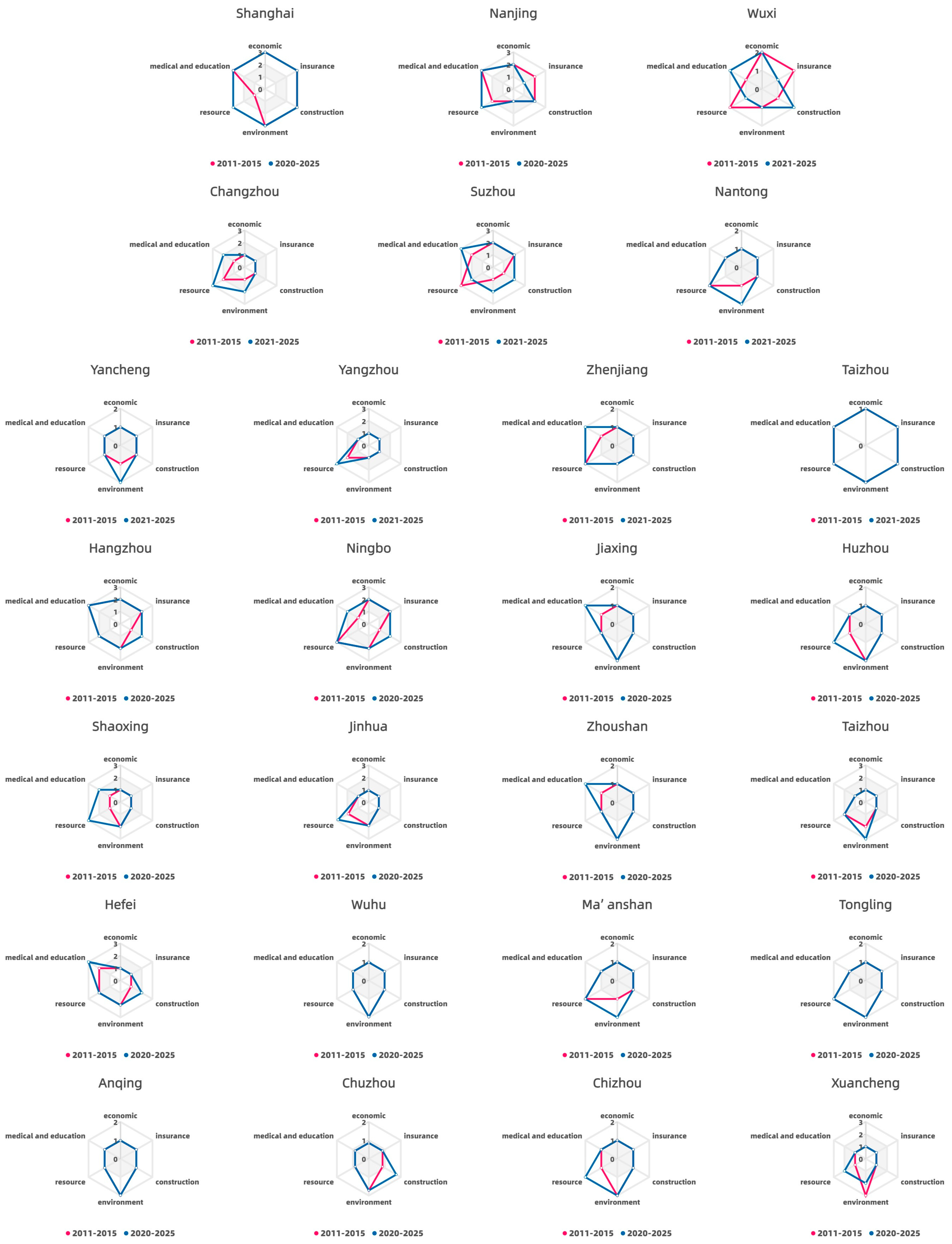 Sustainability 13 13152 g004