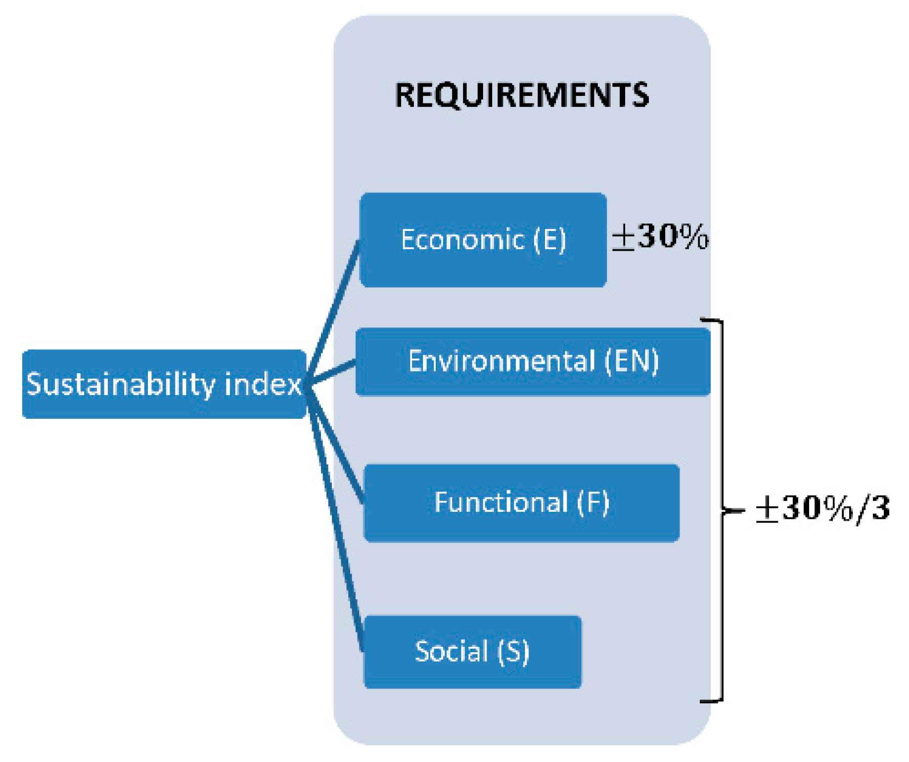 Sustainability | Free Full-Text | Multi-Criteria Decision-Making Method ...