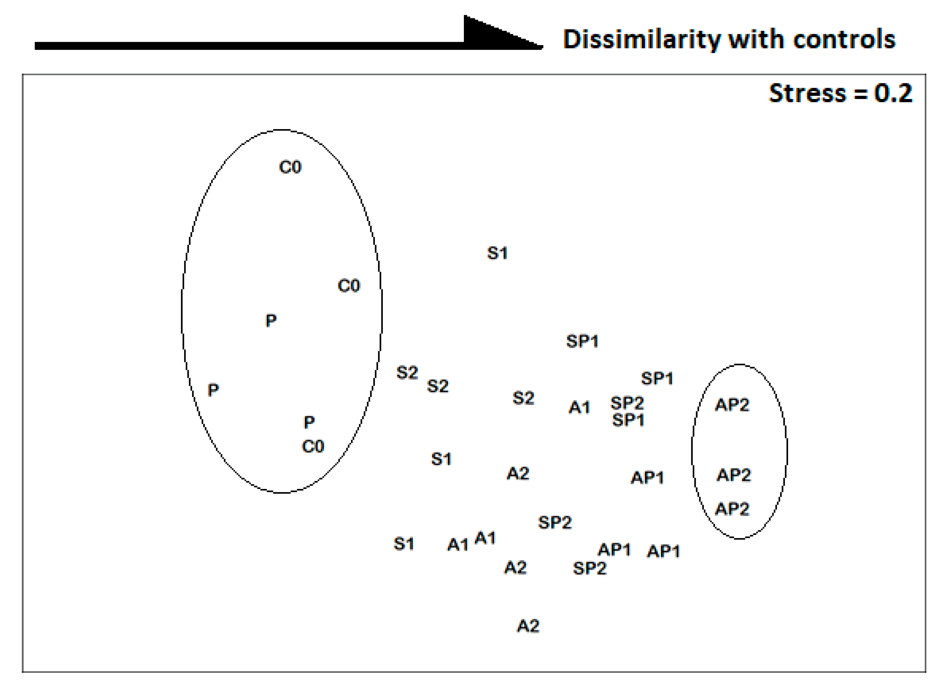 Sustainability 13 13190 g003