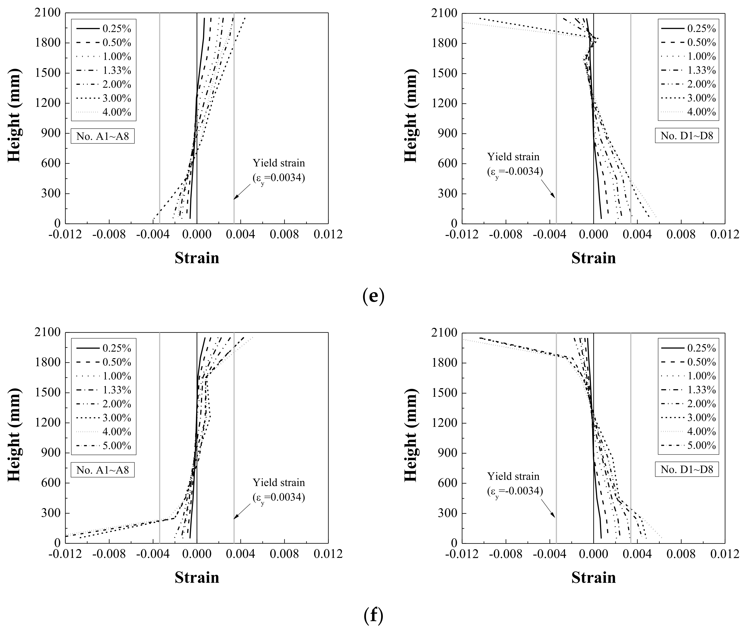 Sustainability 13 13224 g008b