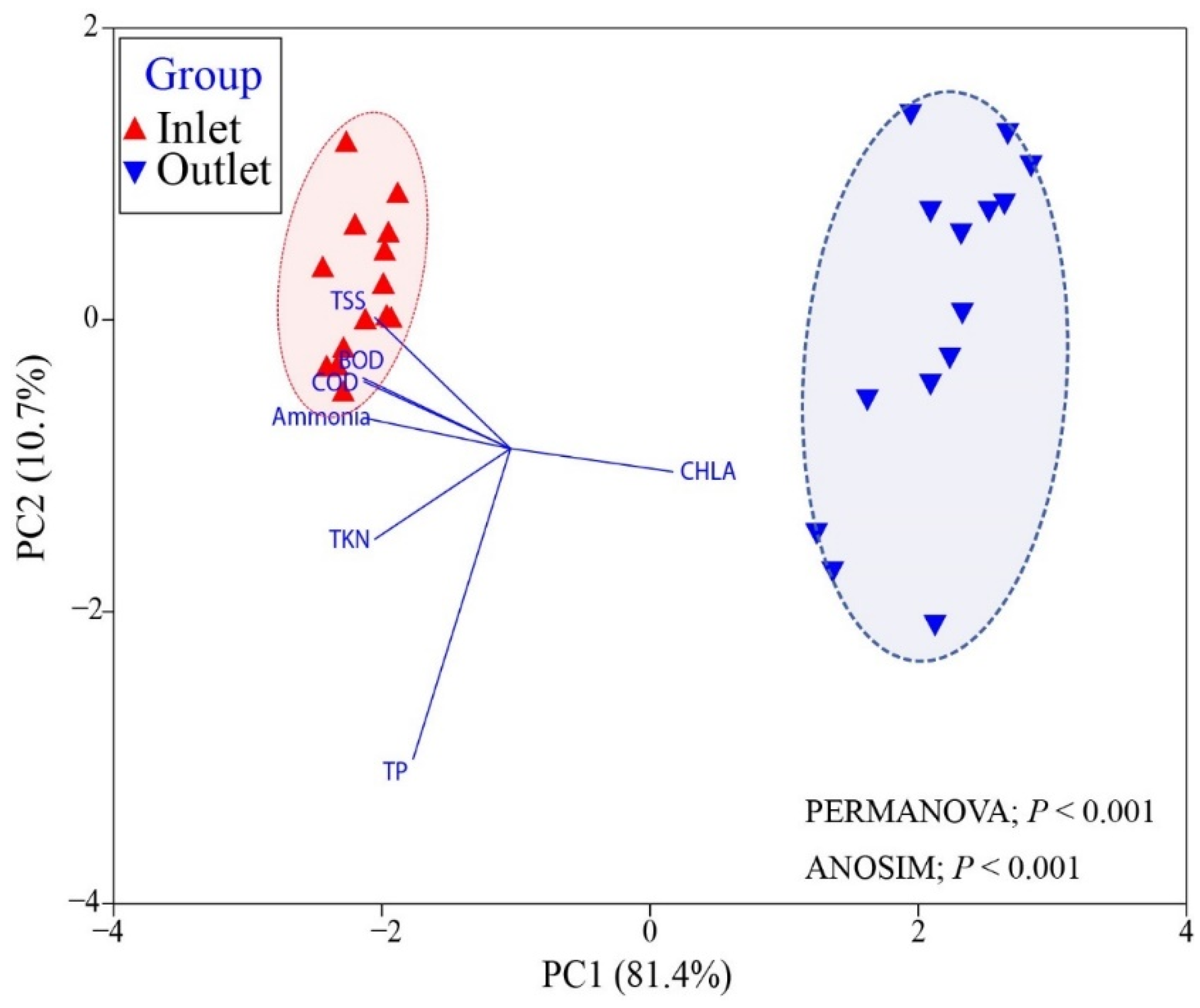 Sustainability 13 13232 g002