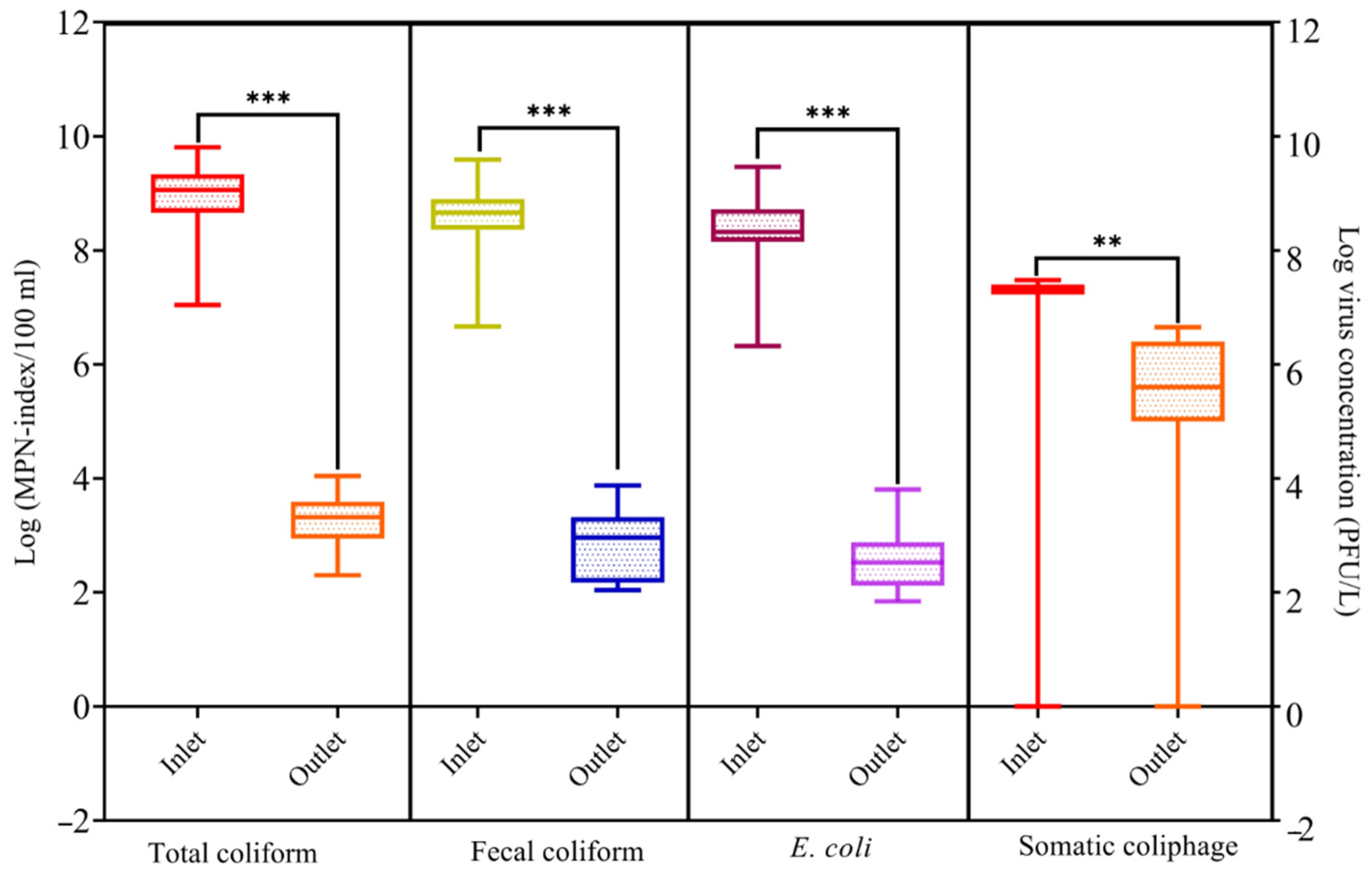 Sustainability 13 13232 g005