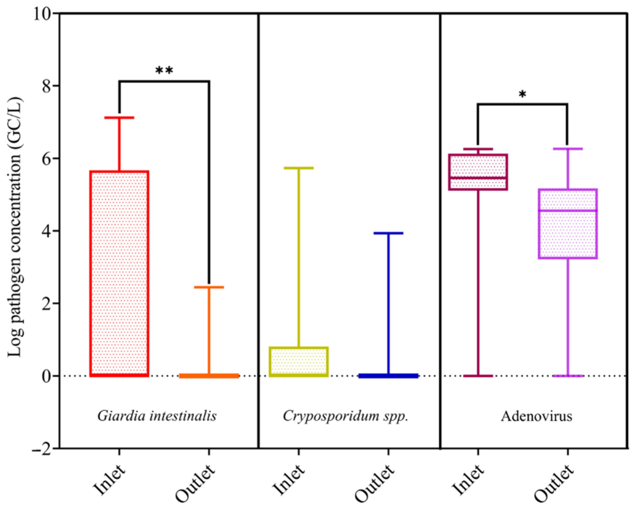 Sustainability 13 13232 g007