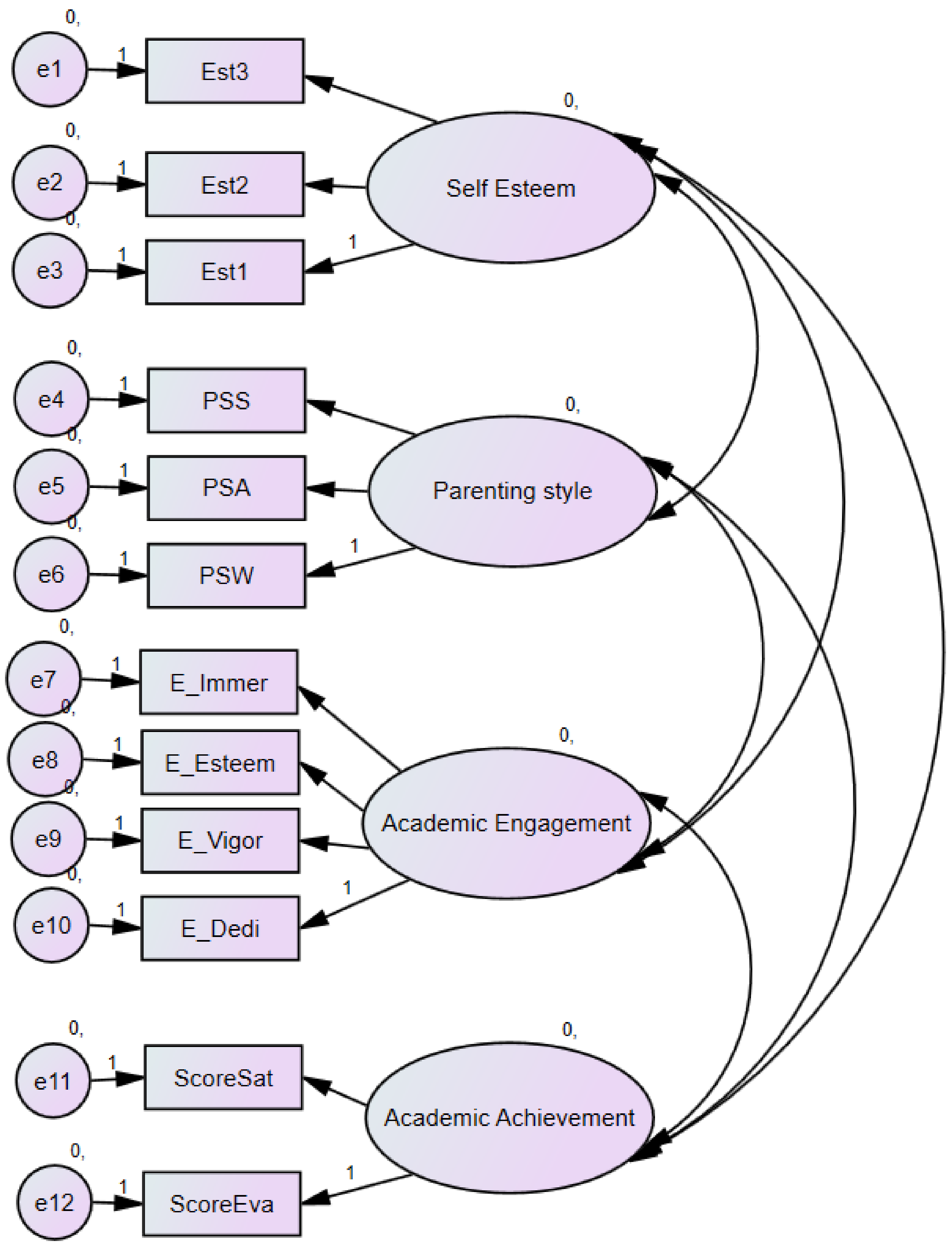 Sustainability Free Full Text Effect Of Positive Parenting Styles As Perceived By Middle School Students On Academic Achievement And The Mediation Effect Of Self Esteem And Academic Engagement Html
