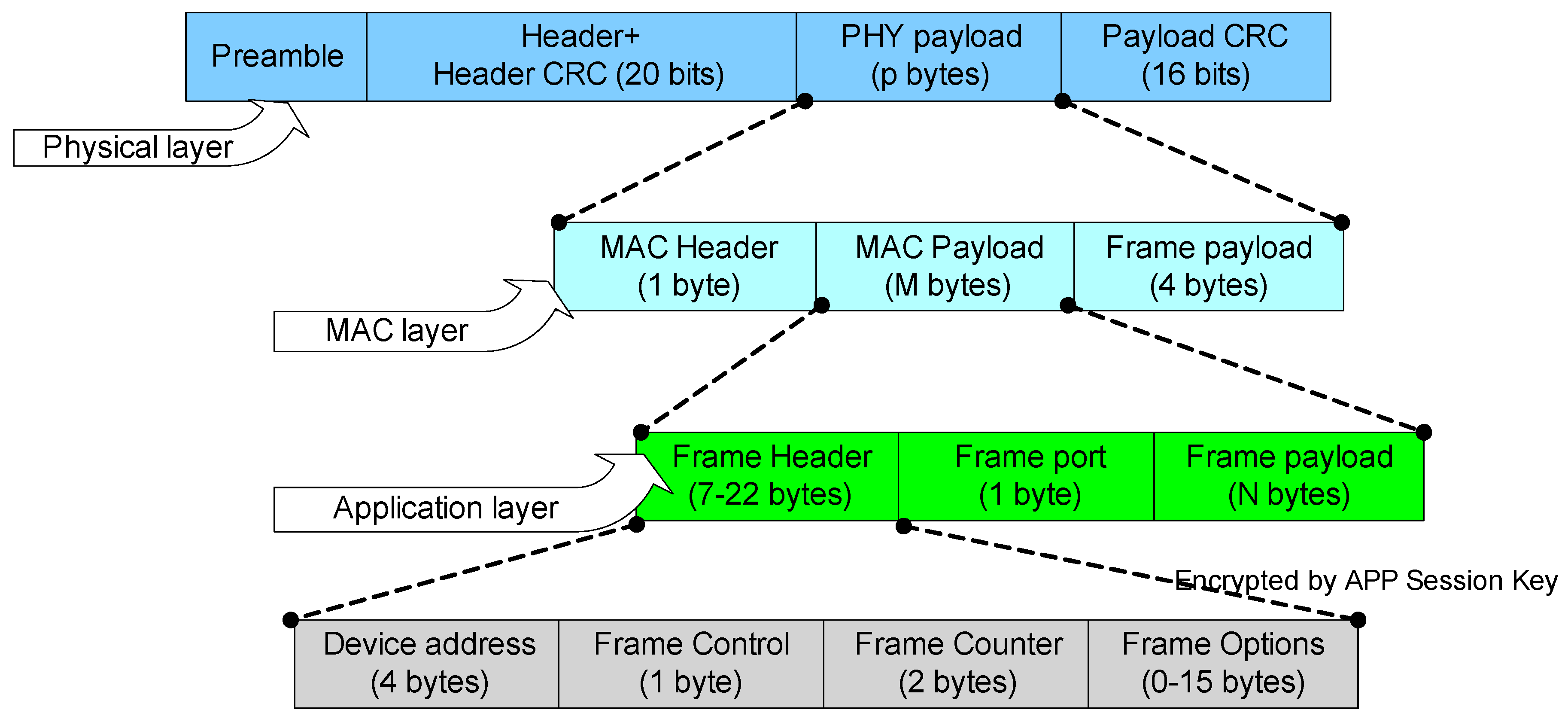 Sustainability 13 13238 g002