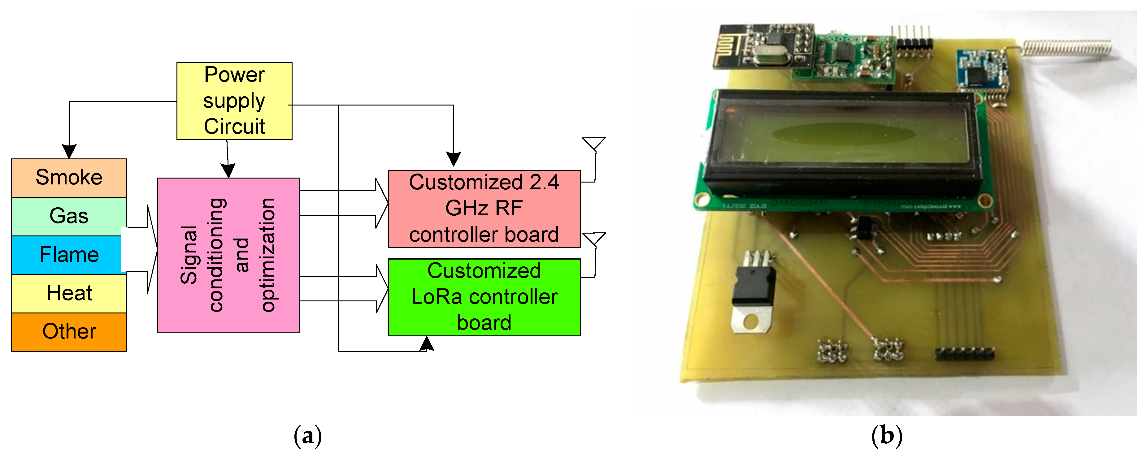 Sustainability 13 13238 g006