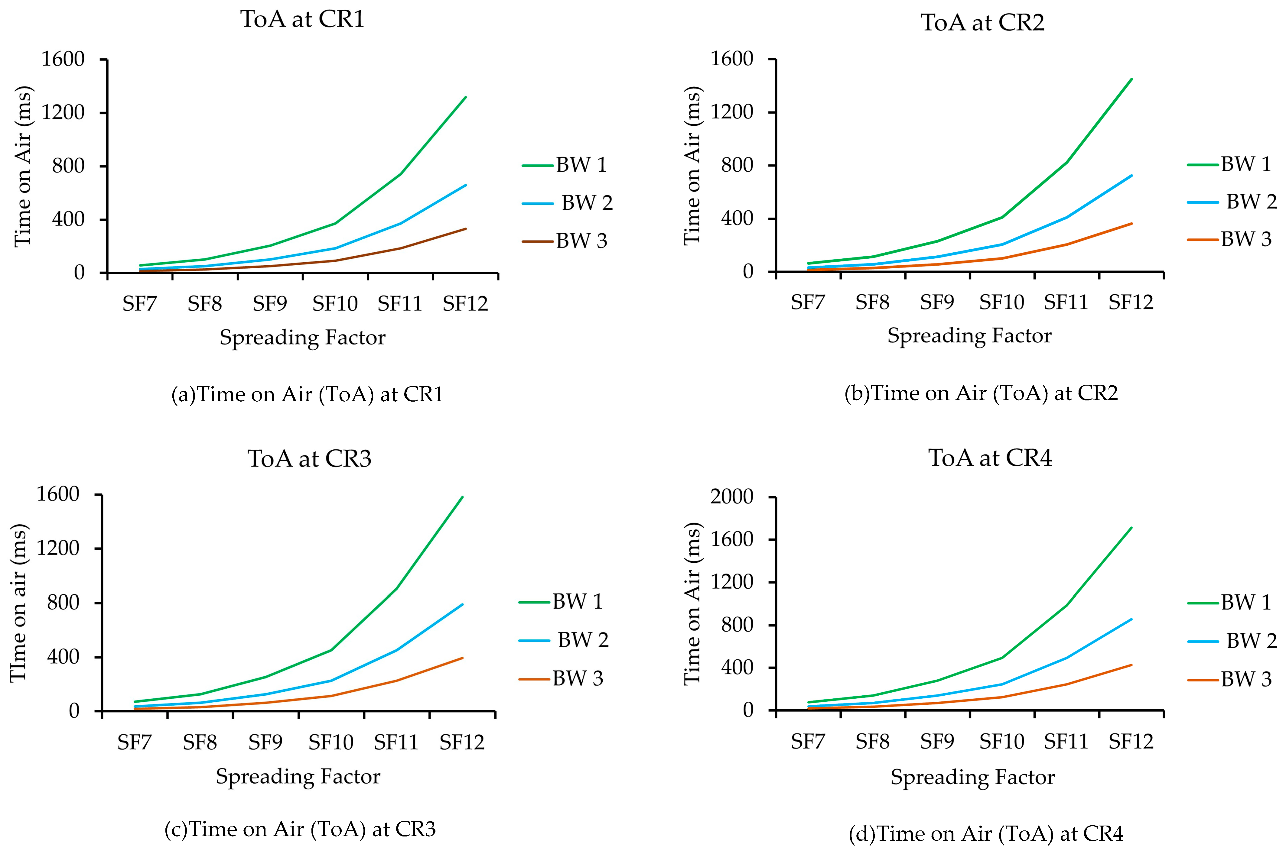 Sustainability 13 13238 g017