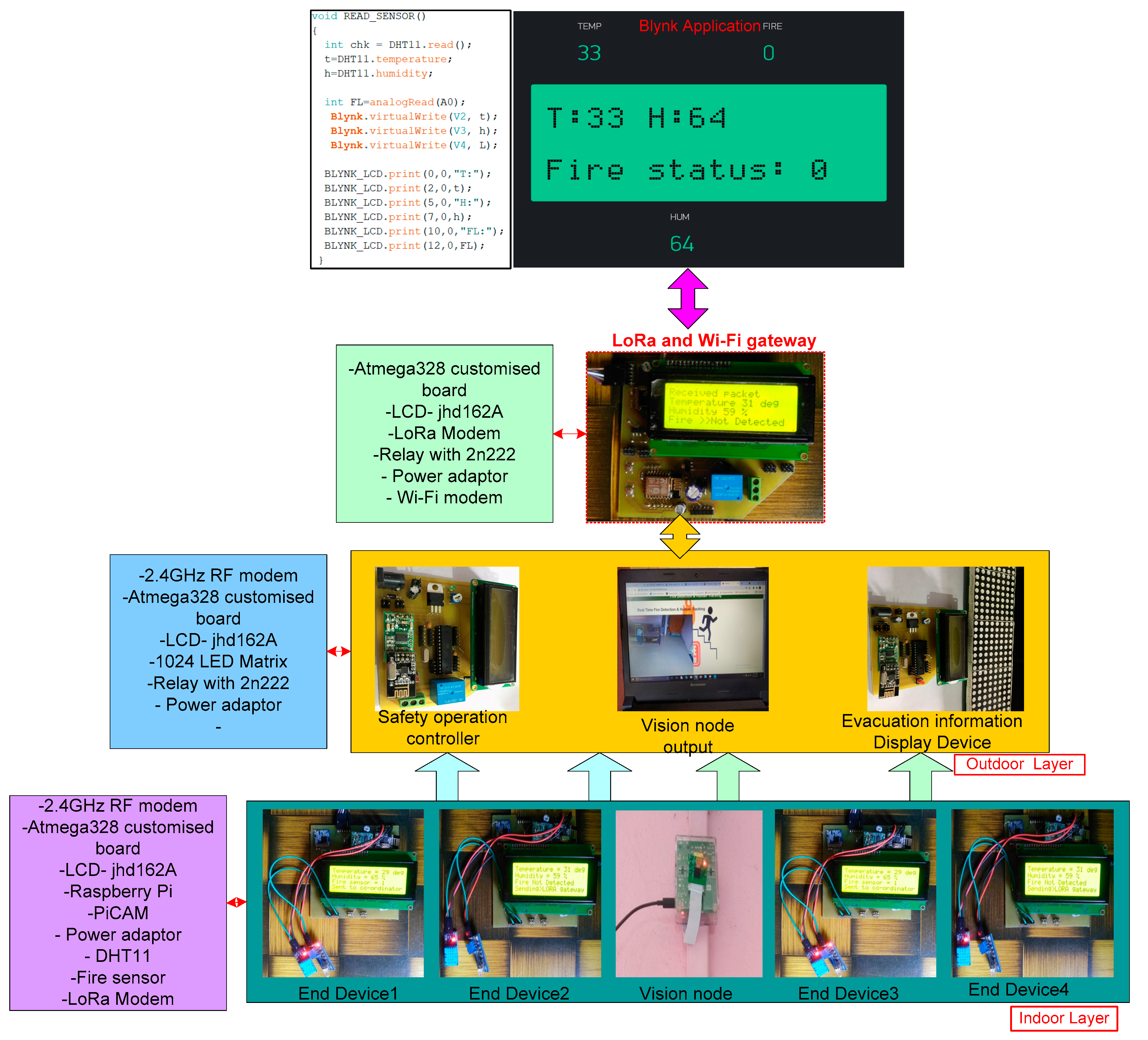 Sustainability 13 13238 g019