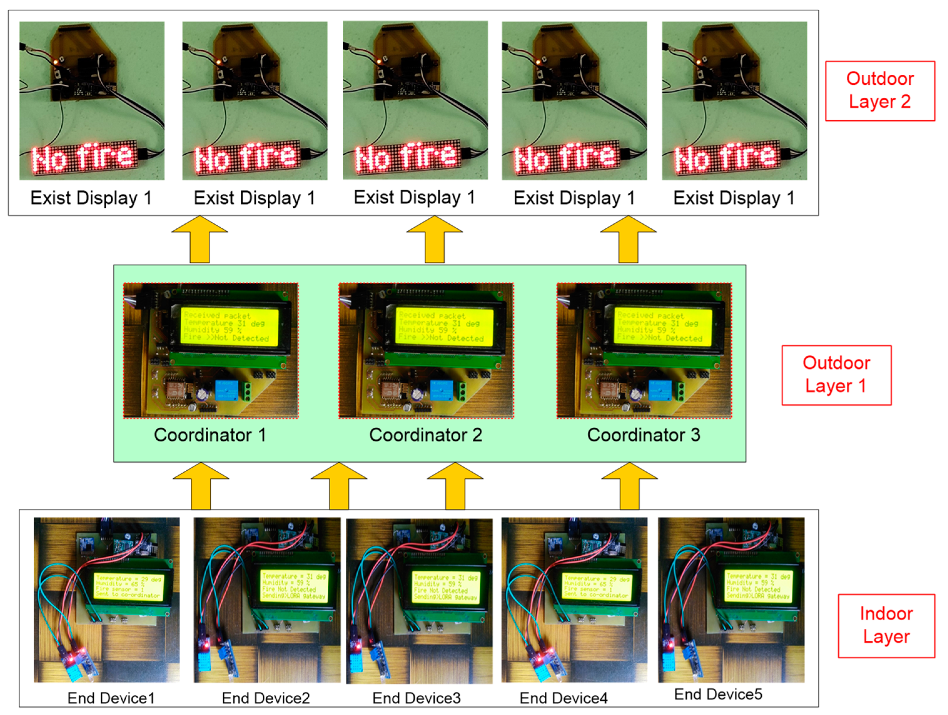 Sustainability 13 13238 g028