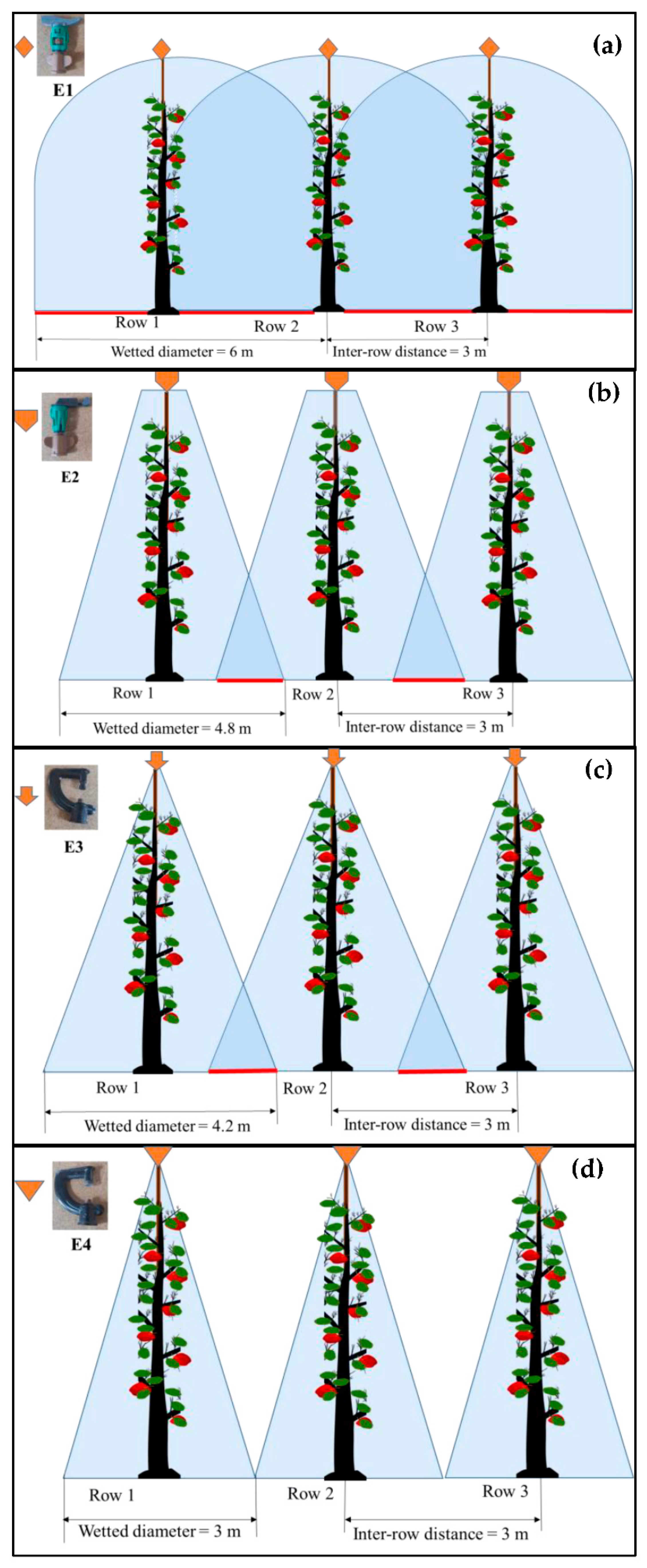 Sustainability 13 13248 g003