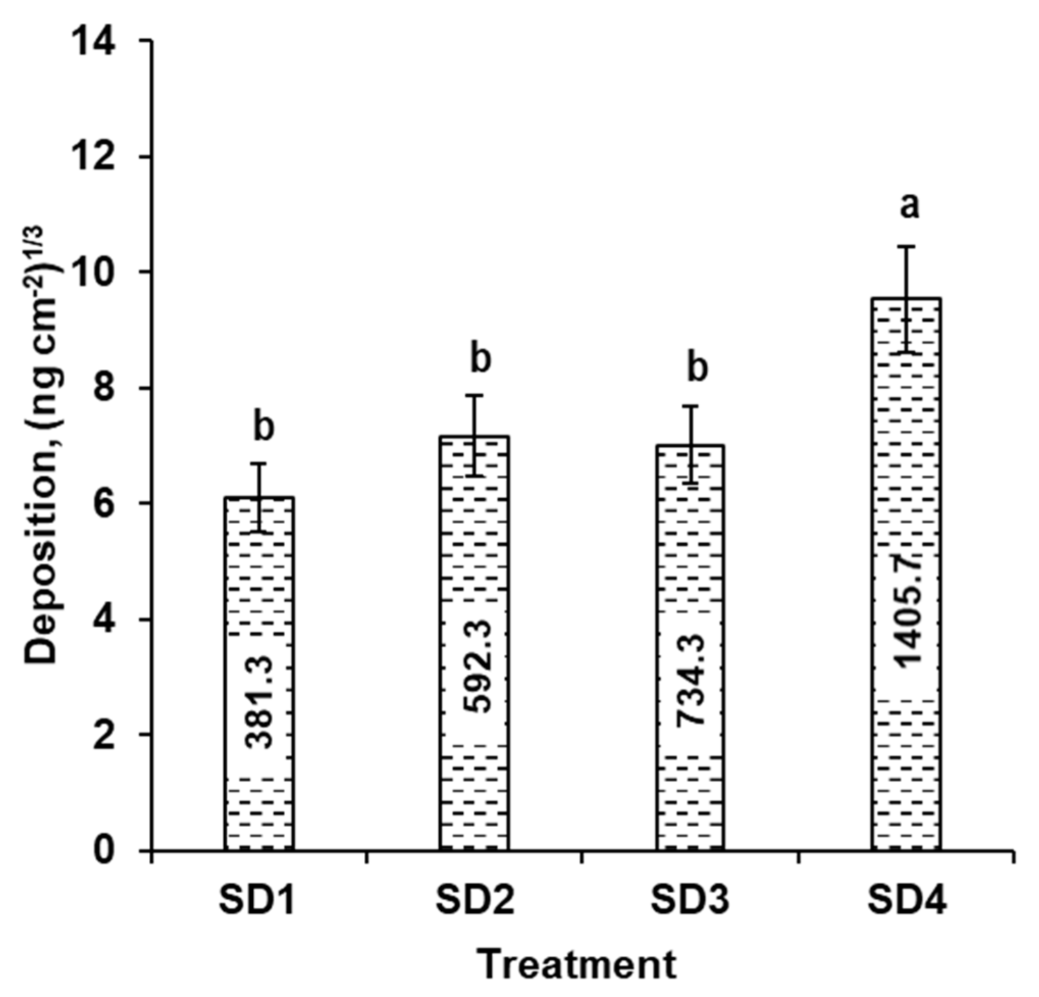 Sustainability 13 13248 g007