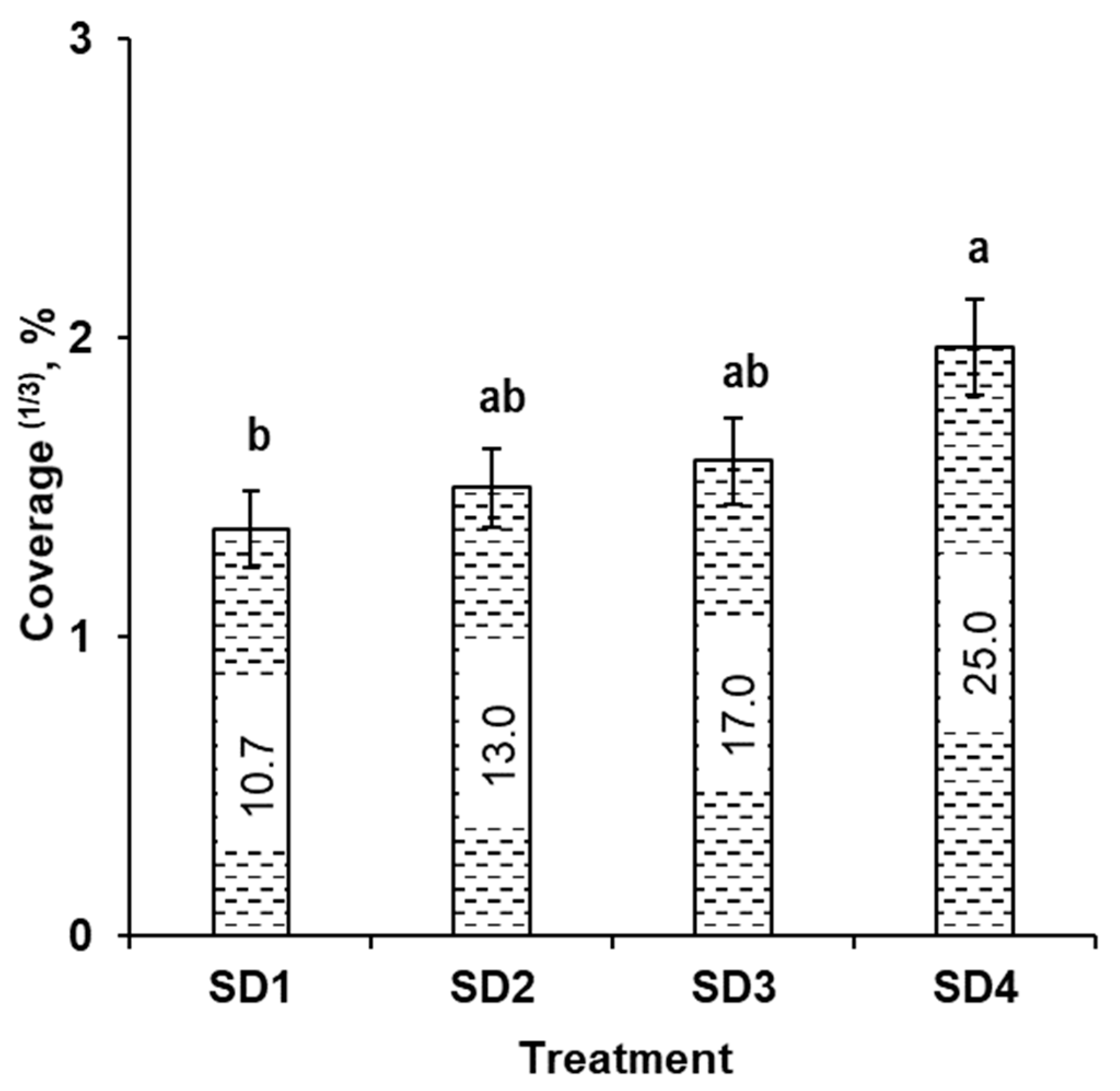 Sustainability 13 13248 g010