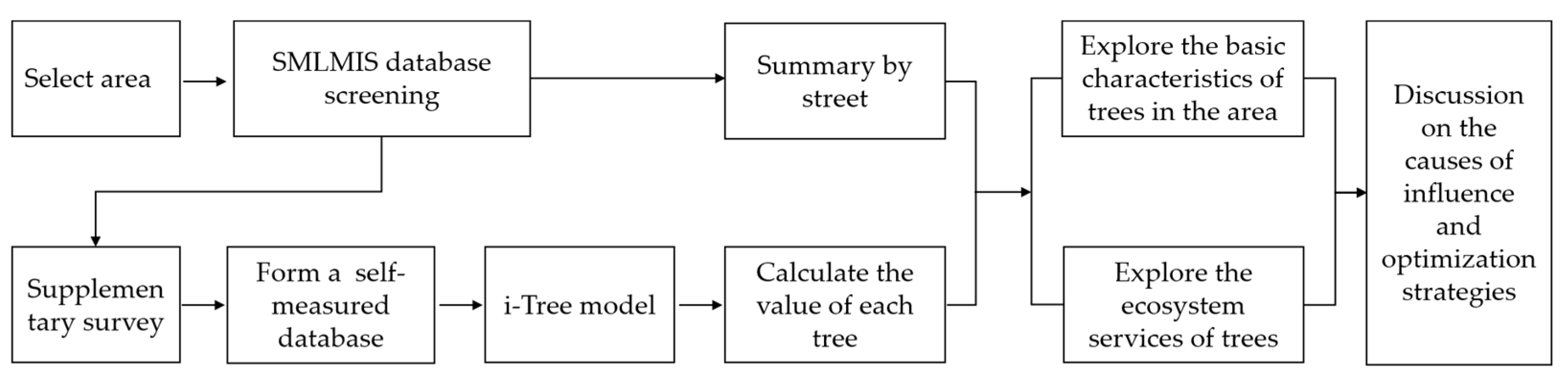 Sustainability 13 13251 g004