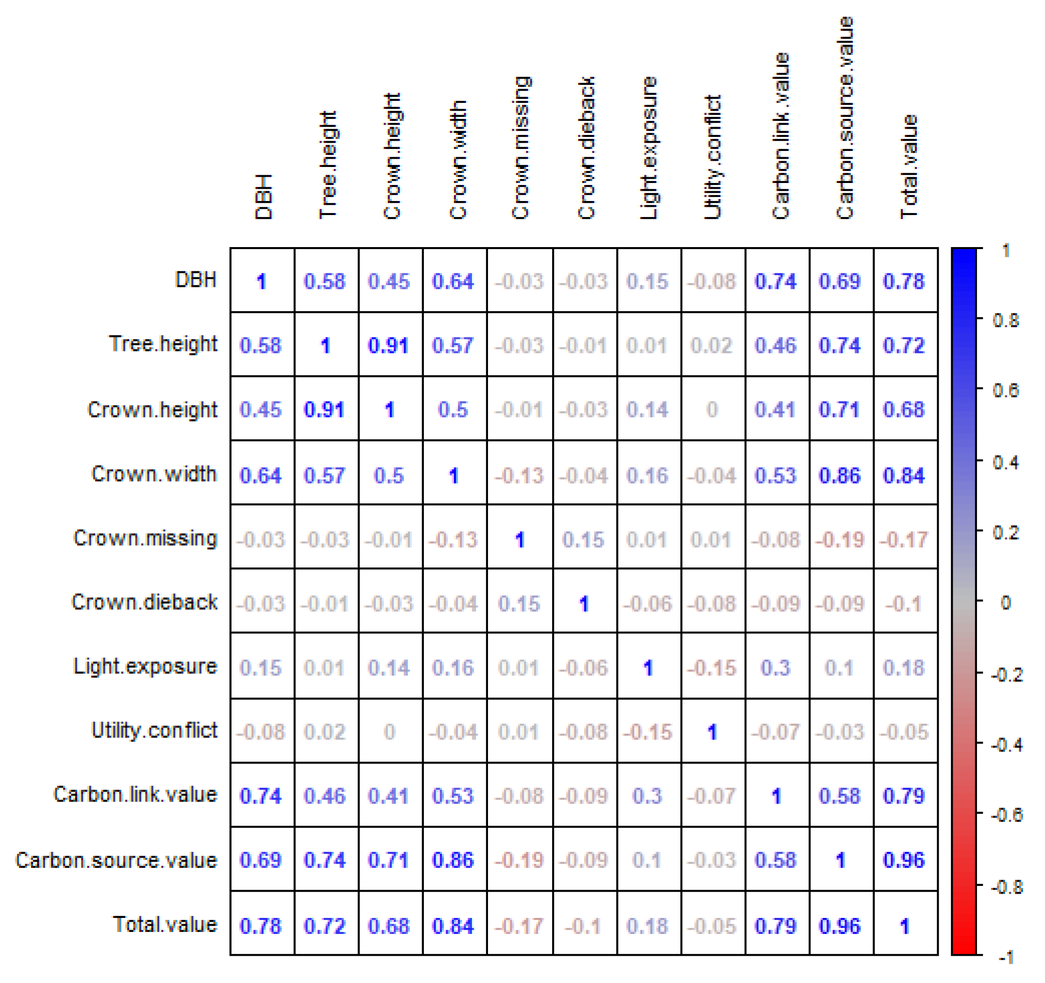 Sustainability 13 13251 g008