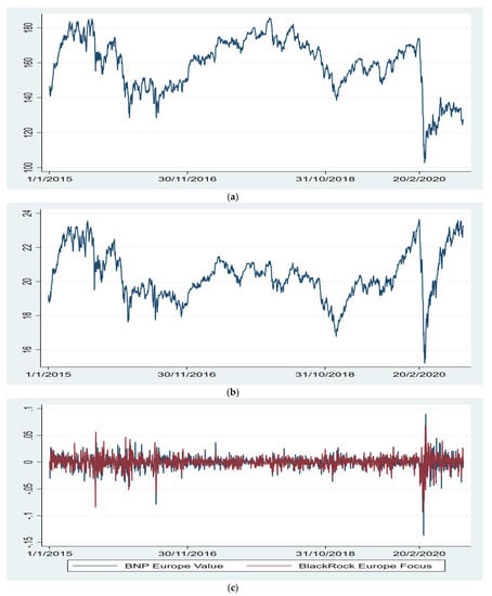 PDF) ESG Performance and Stock Price Volatility in Public Health Crisis:  Evidence from COVID-19 Pandemic