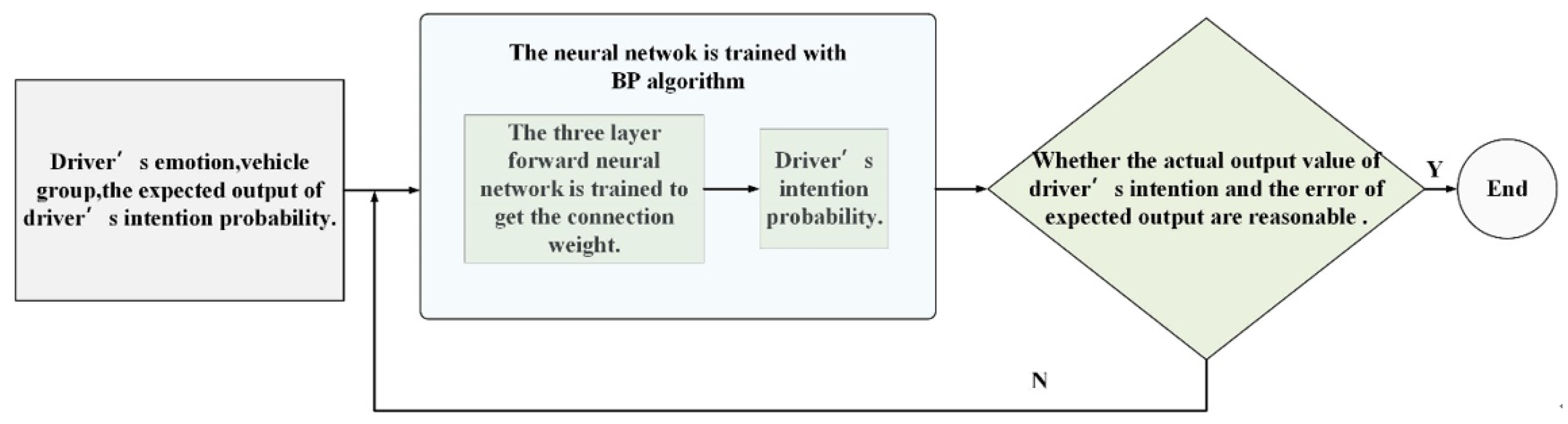 Sustainability 13 13292 g004