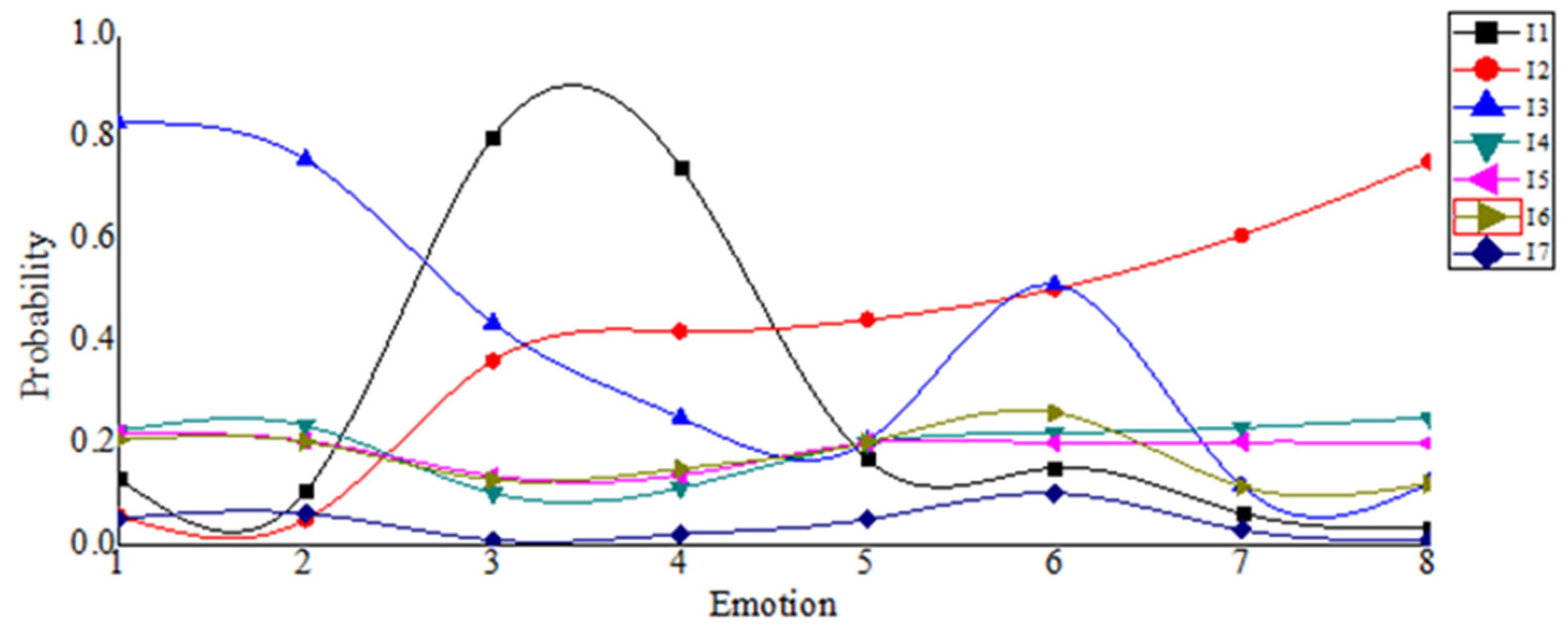 Sustainability 13 13292 g013